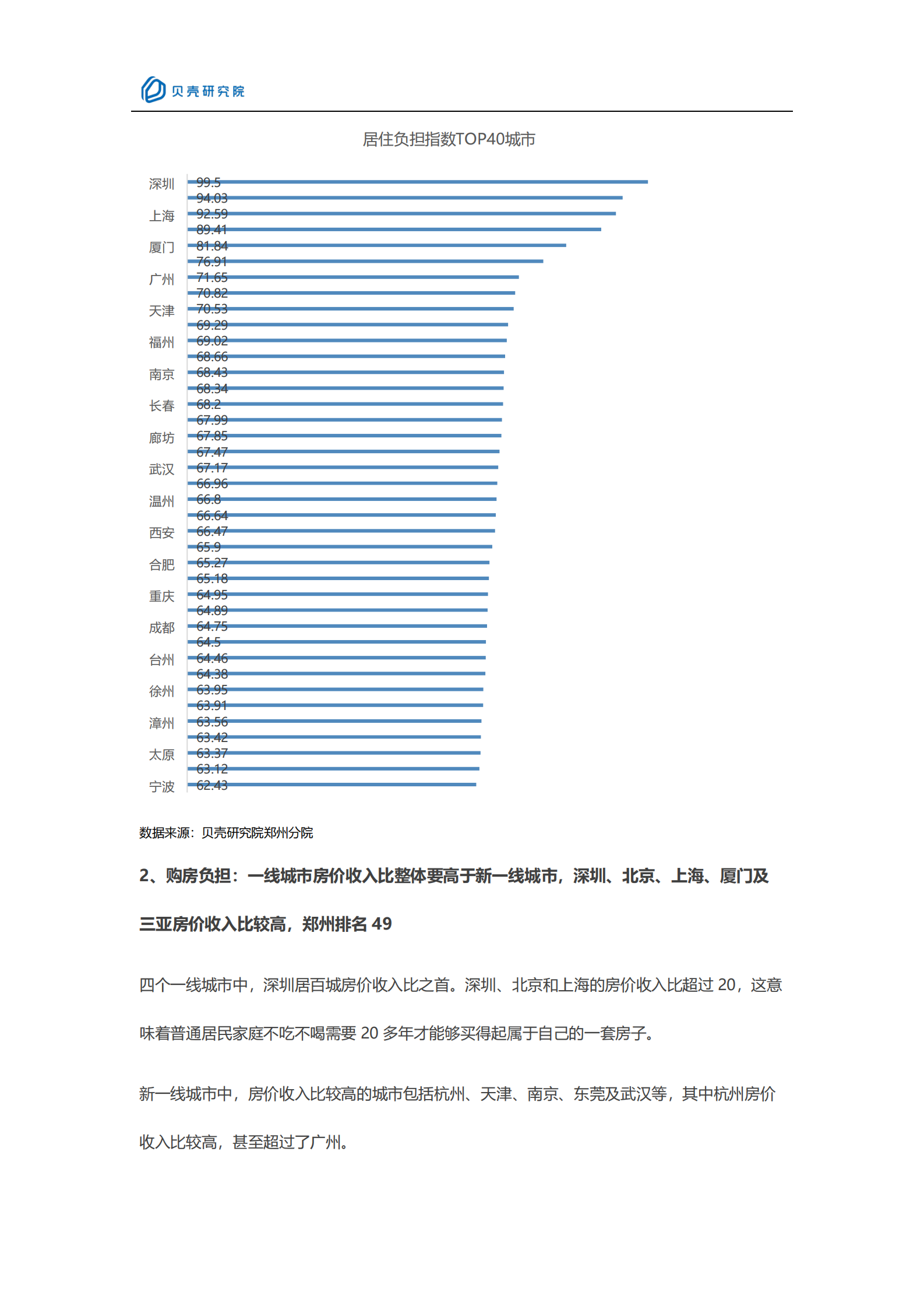 【新一线系列】新一线城市居住报告郑州篇-16页 第7页