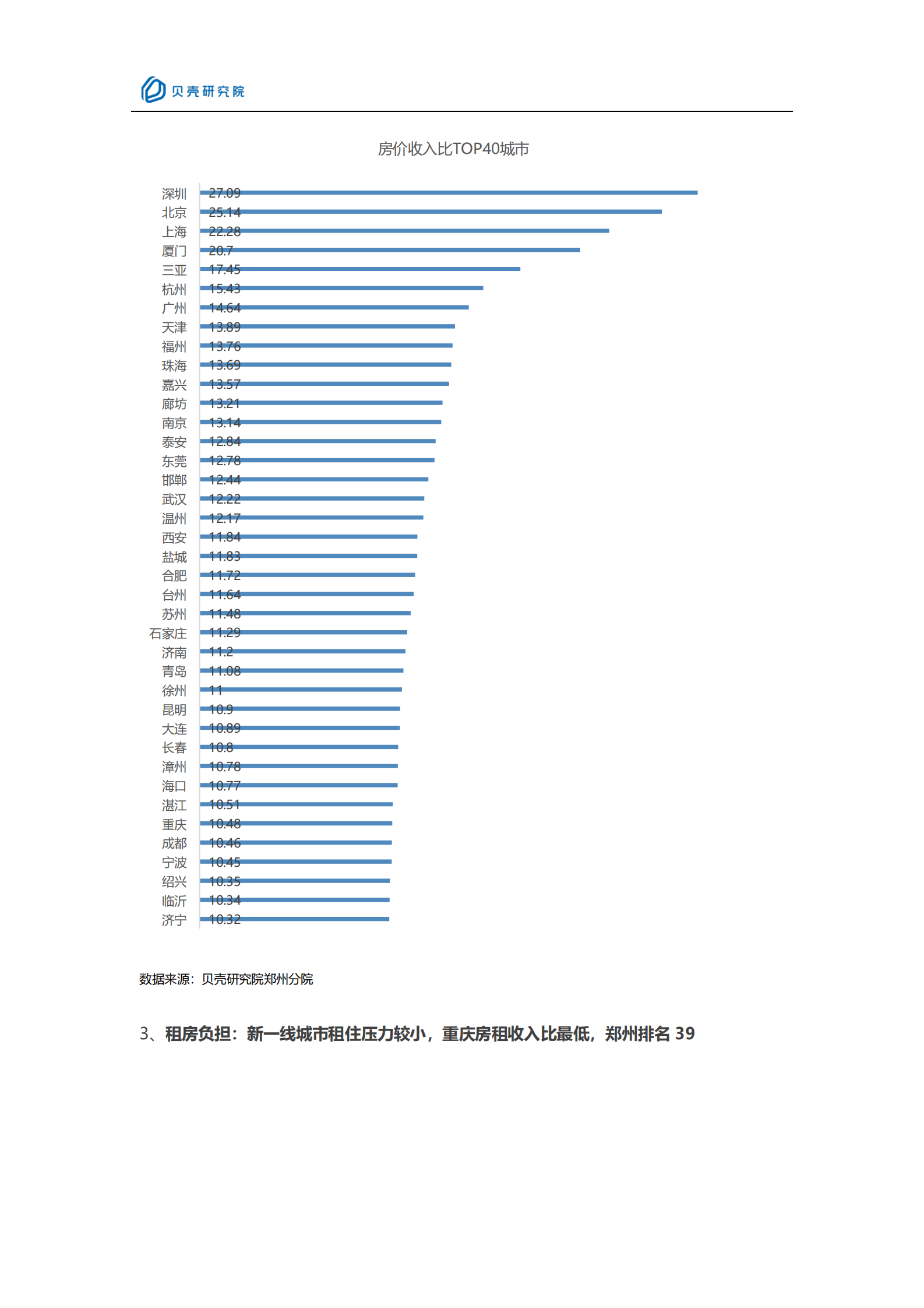 【新一线系列】新一线城市居住报告郑州篇-16页 第9页