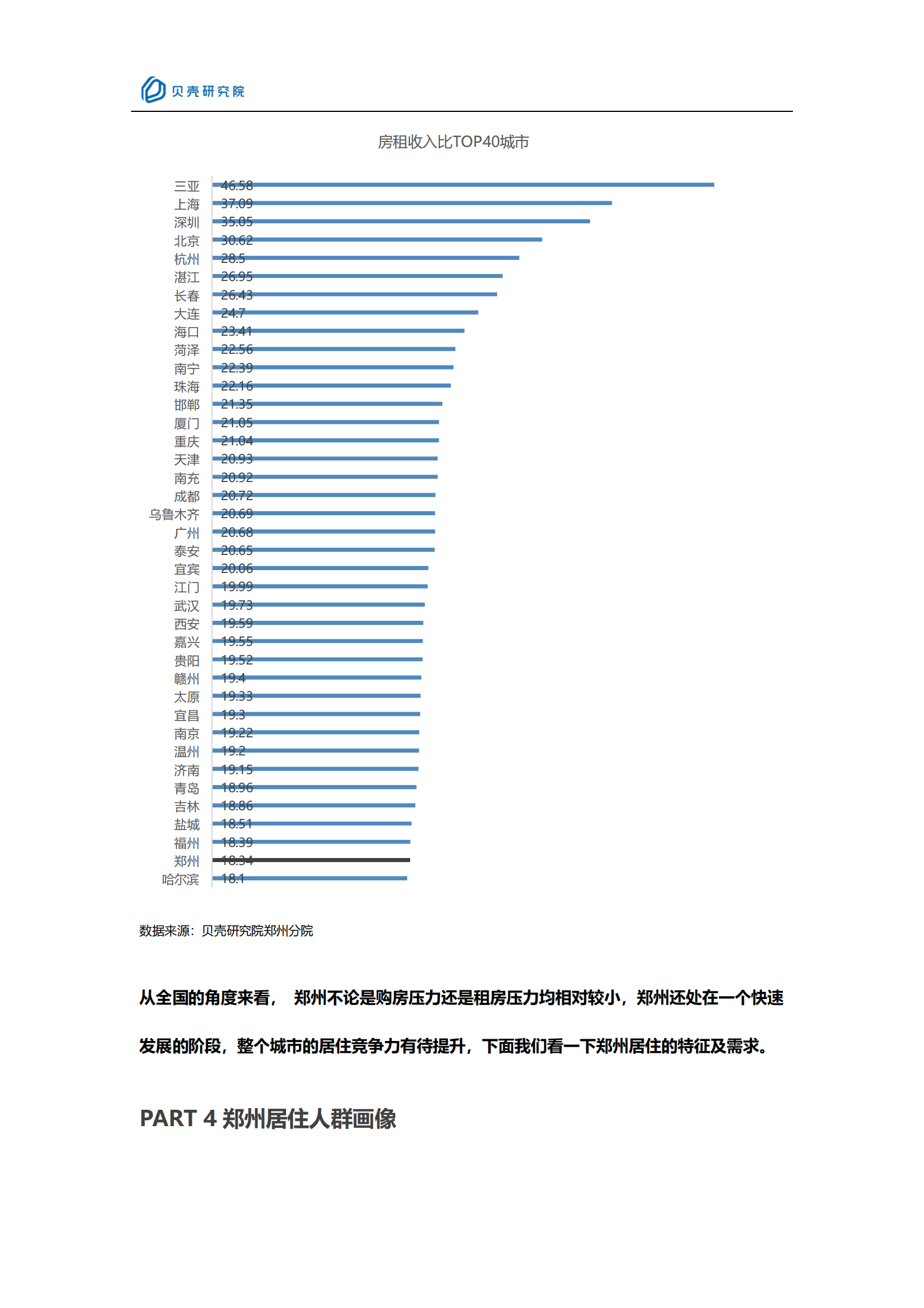 【新一线系列】新一线城市居住报告郑州篇-16页 第10页
