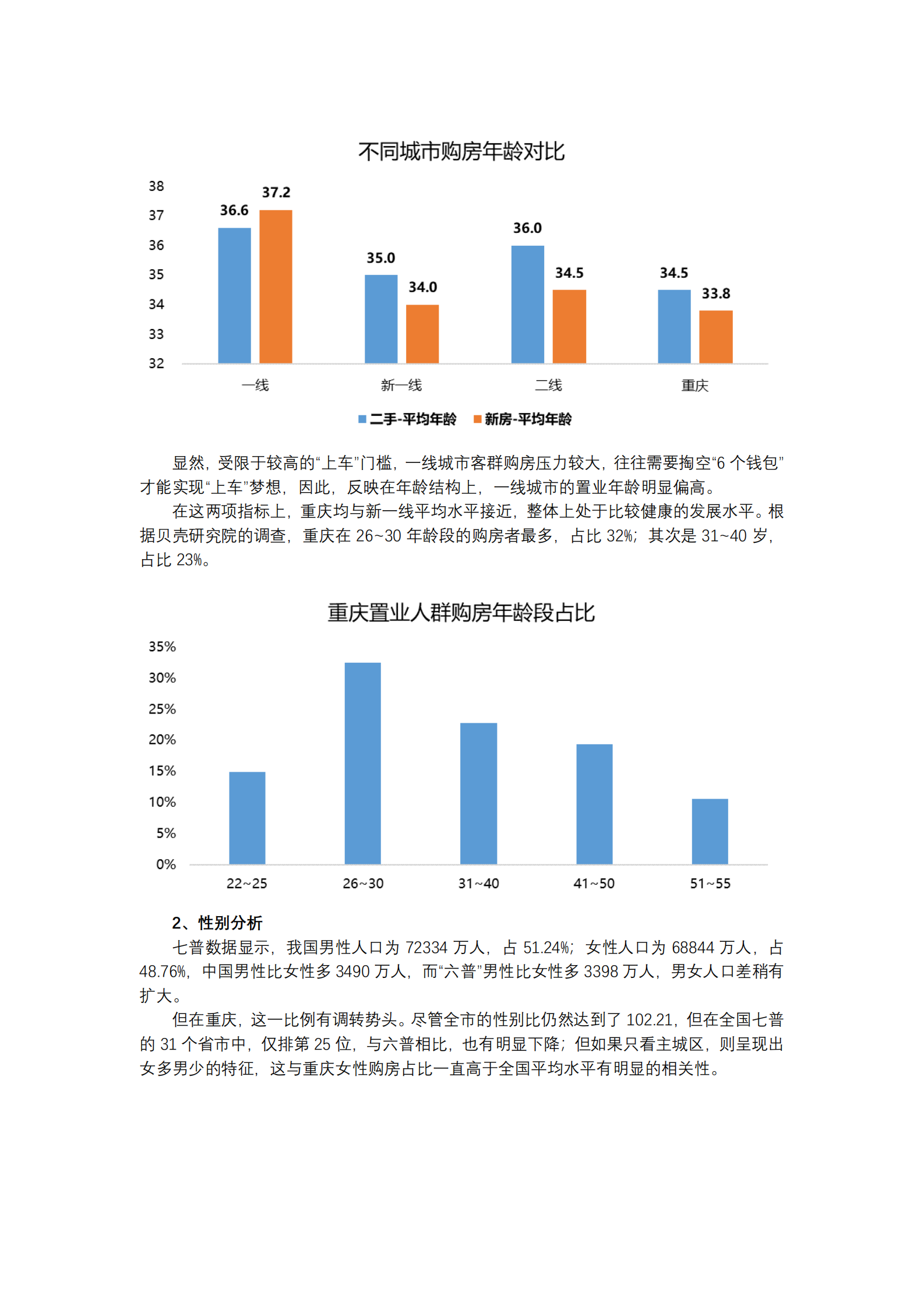【新一线系列】新一线城市居住报告重庆篇-10页 第3页