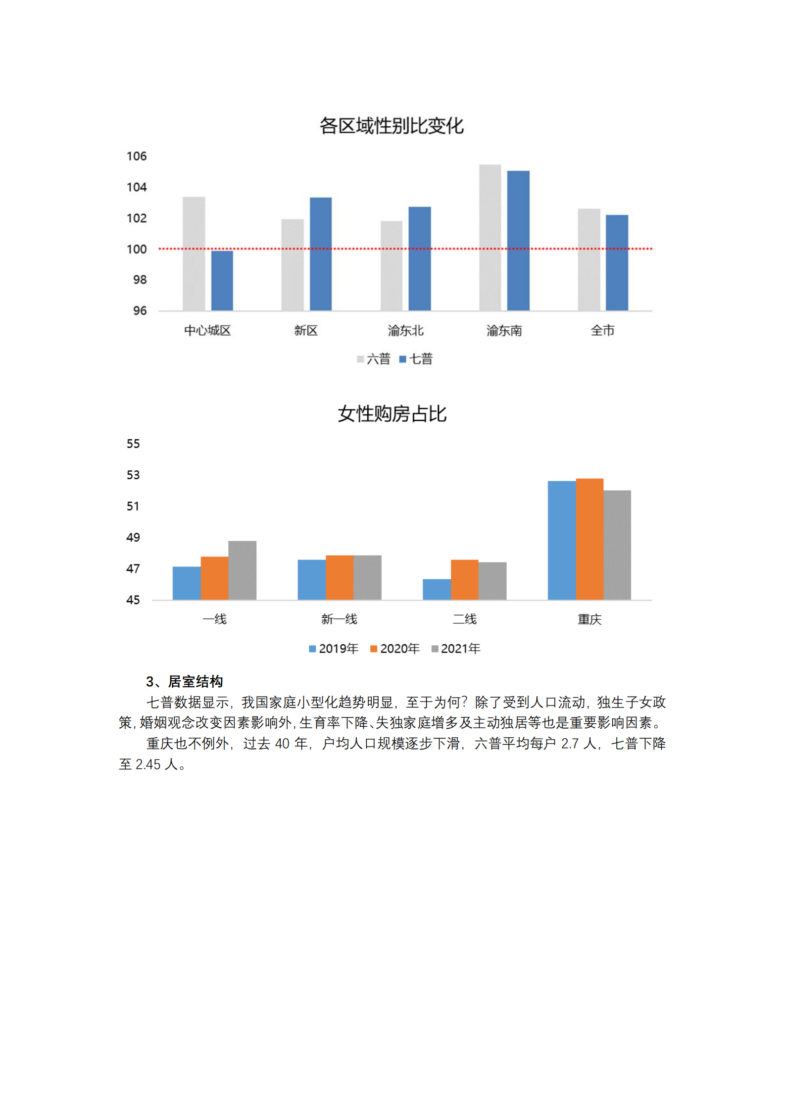 【新一线系列】新一线城市居住报告重庆篇-10页 第4页