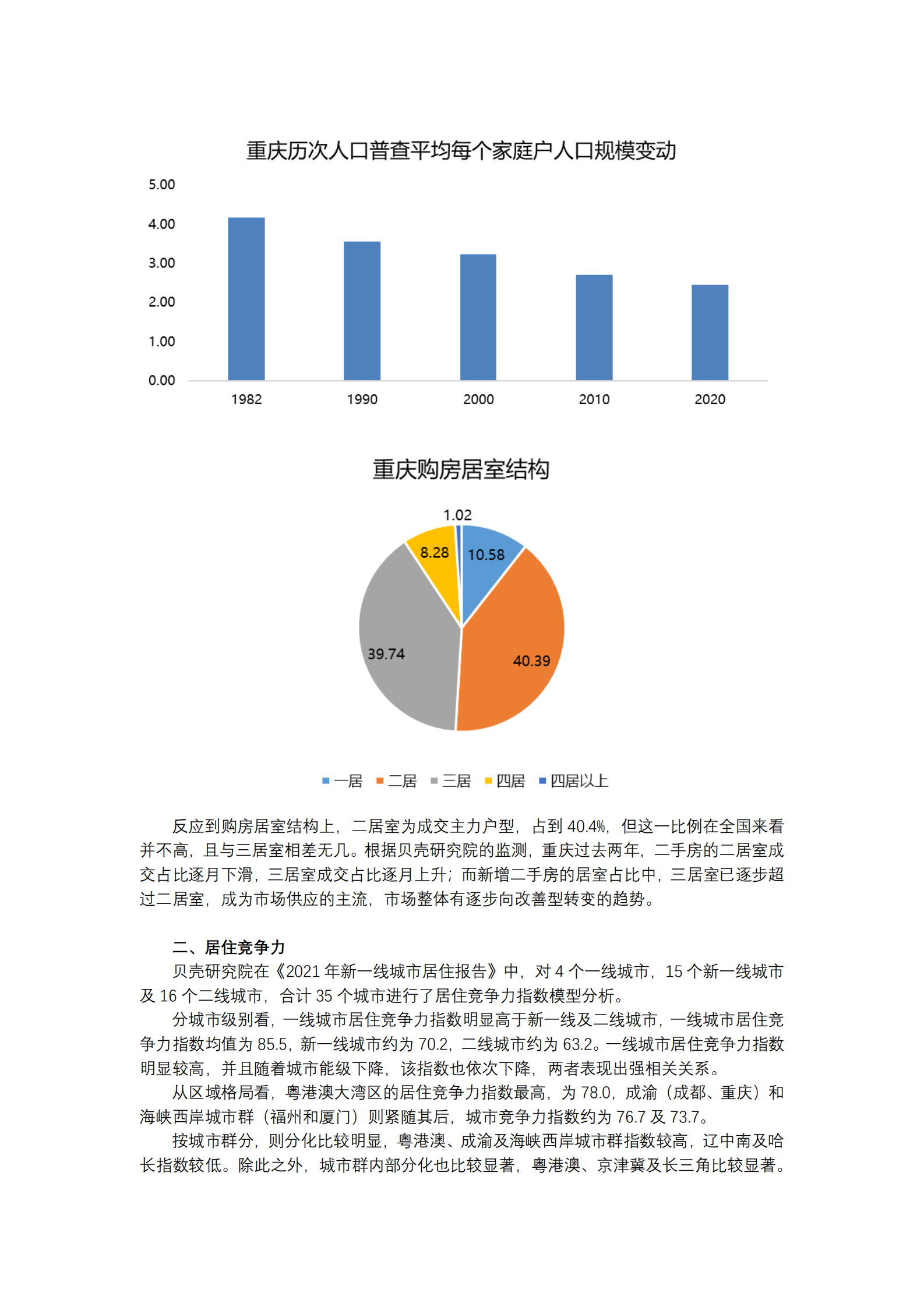 【新一线系列】新一线城市居住报告重庆篇-10页 第5页