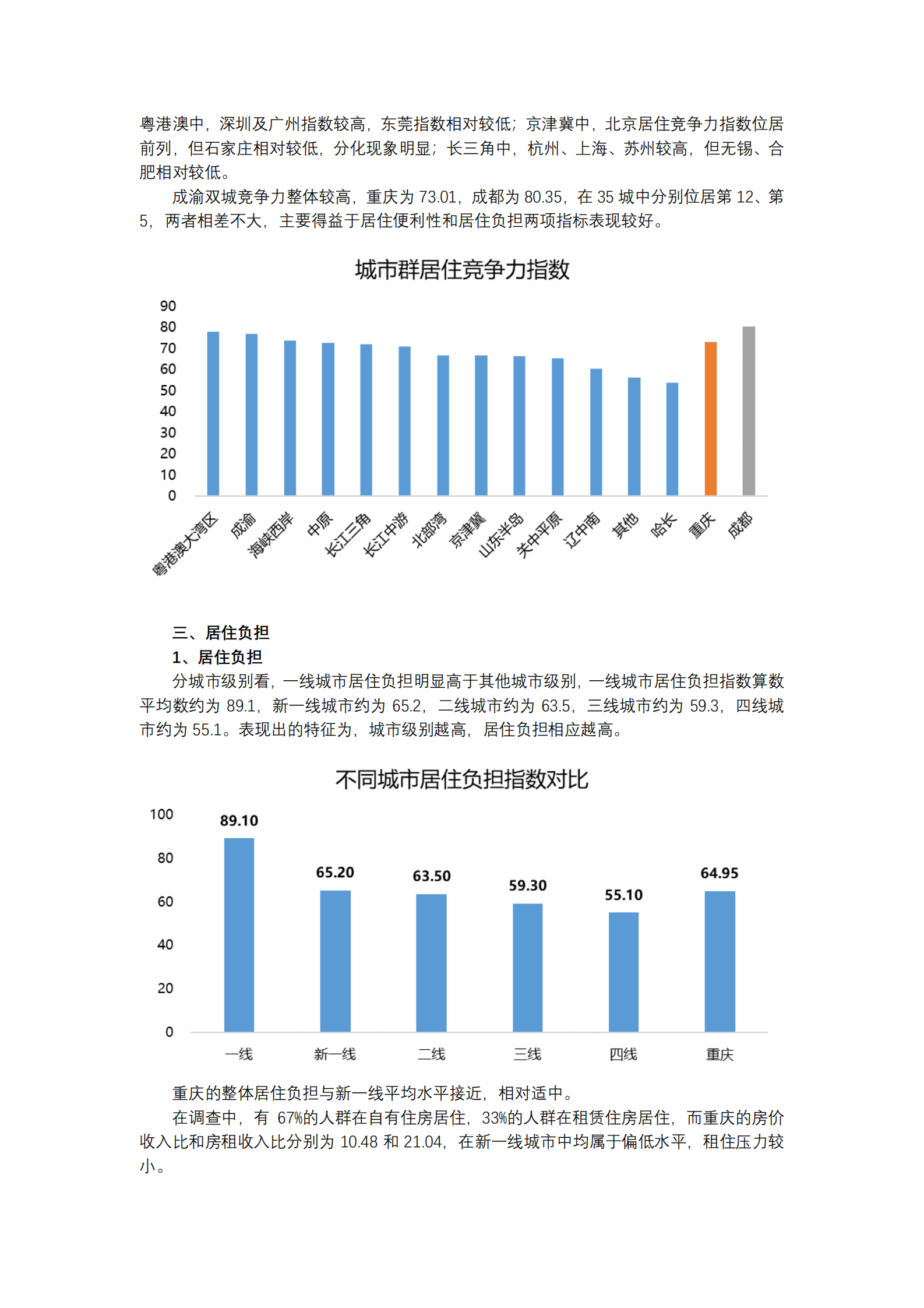 【新一线系列】新一线城市居住报告重庆篇-10页 第6页