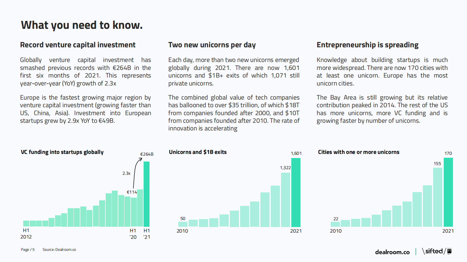2021年创业时代的创业城市报告（英）-56页 第5页