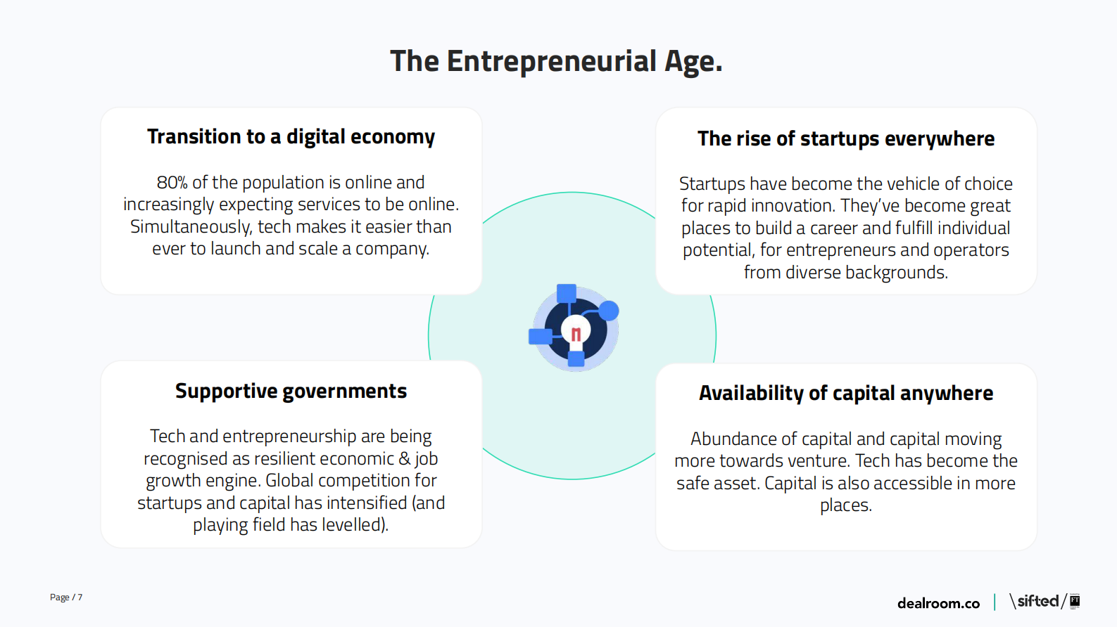 2021年创业时代的创业城市报告（英）-56页 第7页