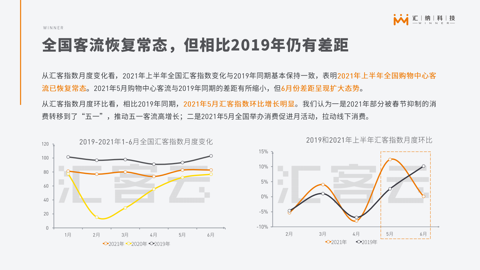 C汇客云城市实体商业客流2021年上半年报告 第4页