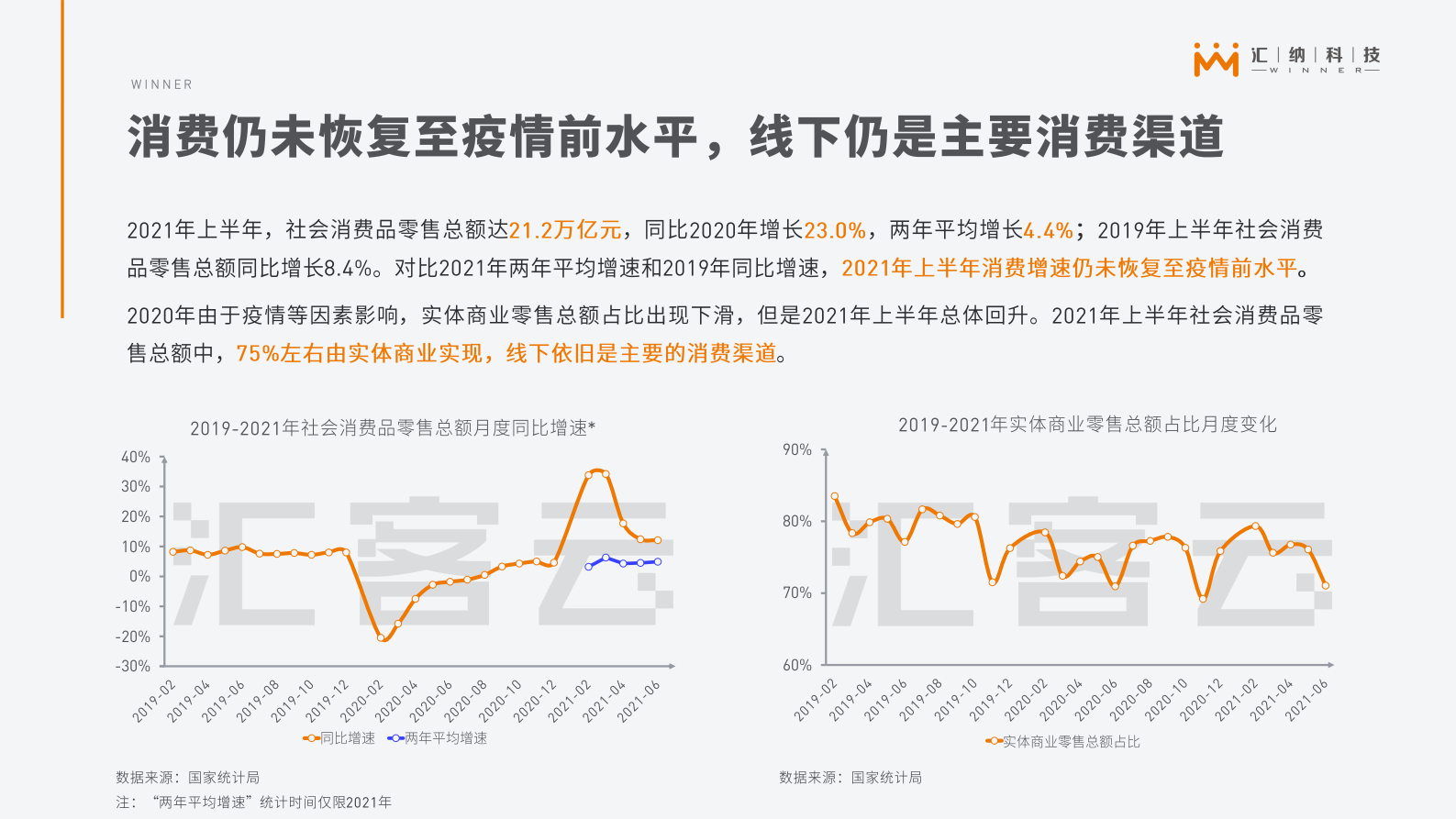 C汇客云城市实体商业客流2021年上半年报告 第5页