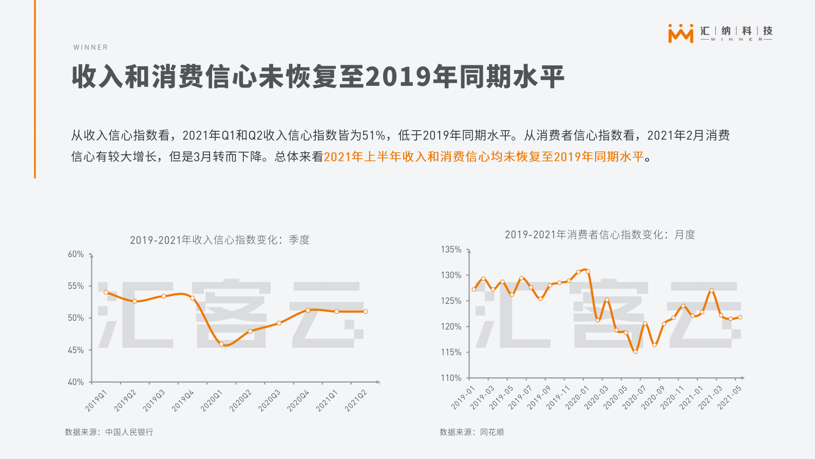 C汇客云城市实体商业客流2021年上半年报告 第6页