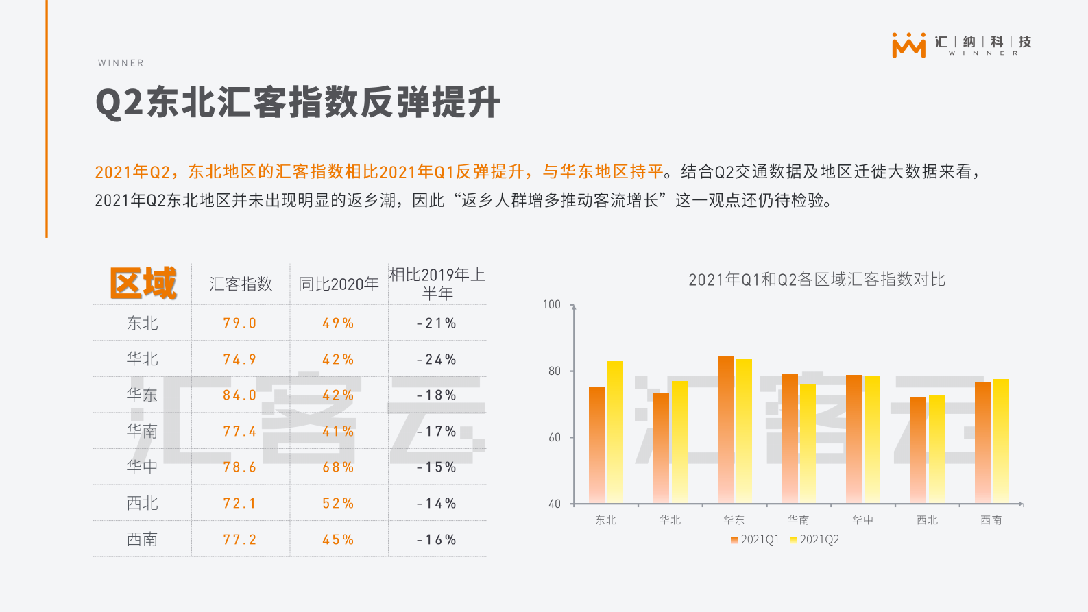 C汇客云城市实体商业客流2021年上半年报告 第7页