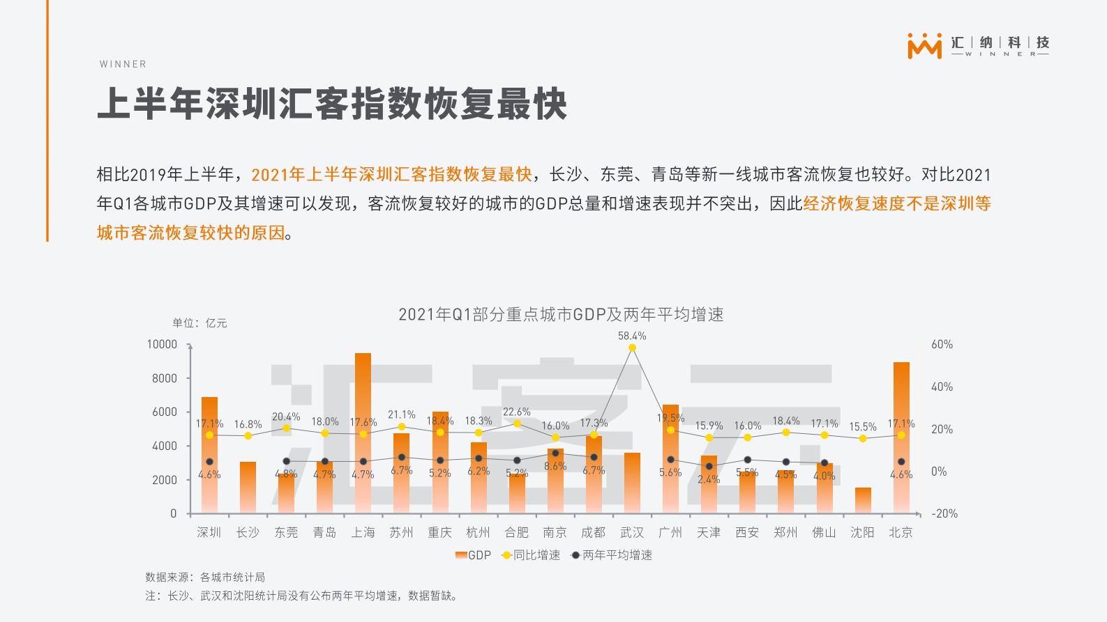 C汇客云城市实体商业客流2021年上半年报告 第10页