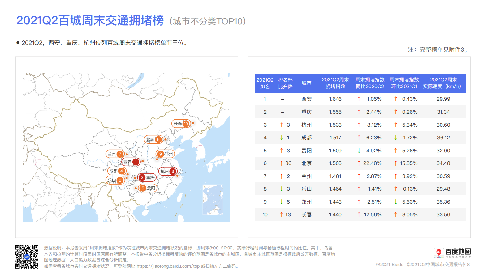 百度地图-2021Q2中国城市交通报告 第9页
