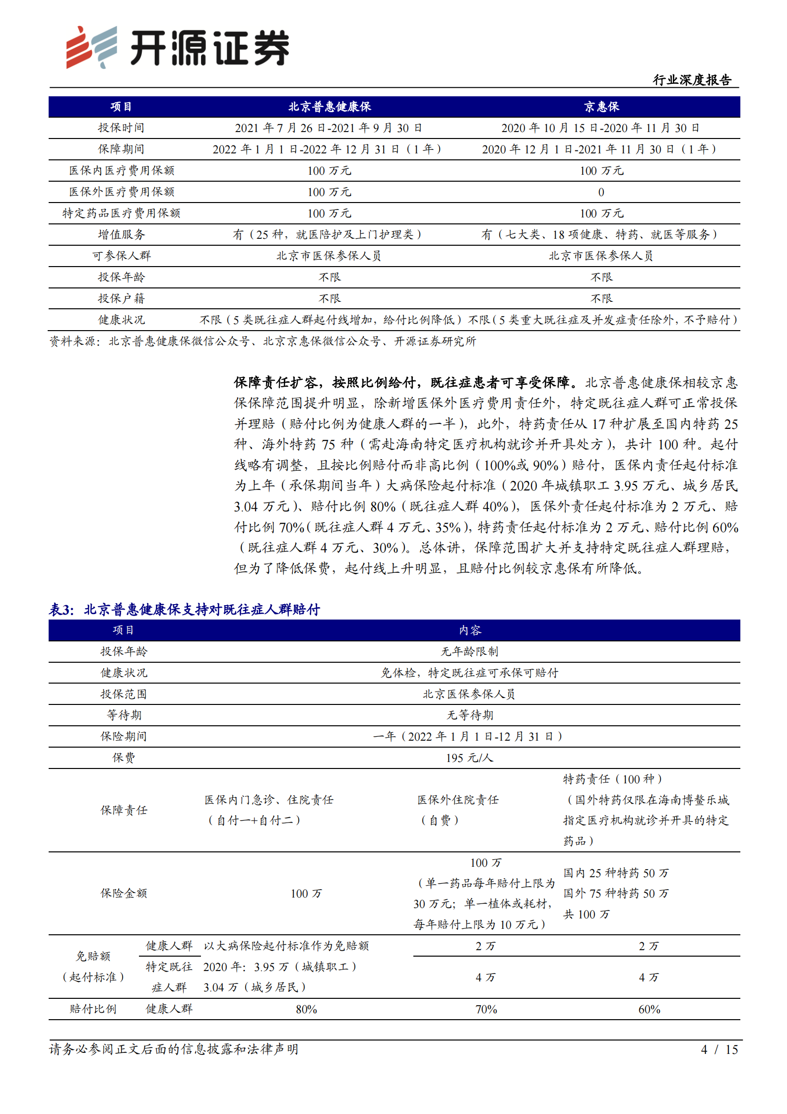 保险行业北京普惠健康保分析报告：城市惠民保定位逐渐清晰，商业医疗险或受益-20210807-开源证券-15页 第4页