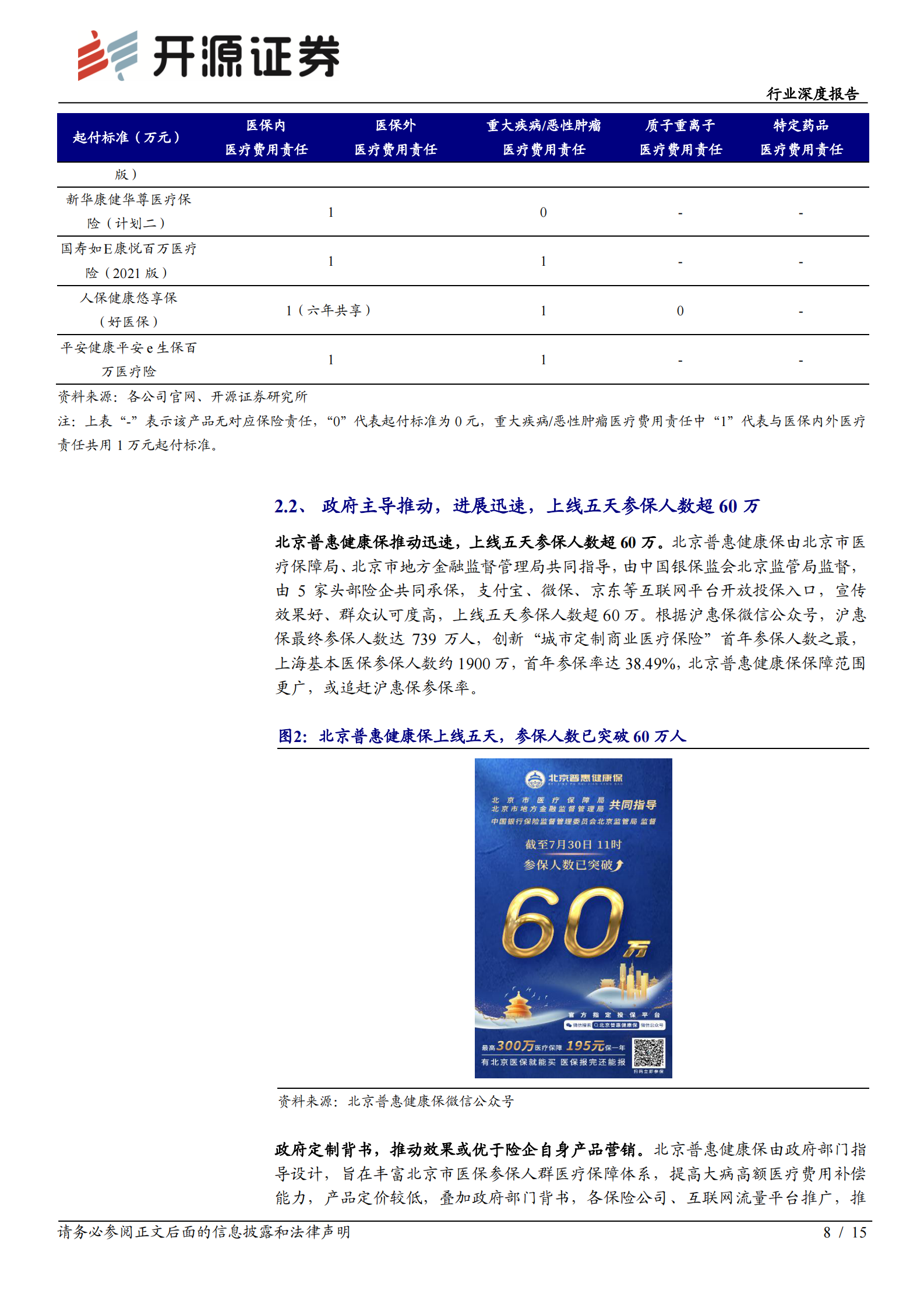 保险行业北京普惠健康保分析报告：城市惠民保定位逐渐清晰，商业医疗险或受益-20210807-开源证券-15页 第8页