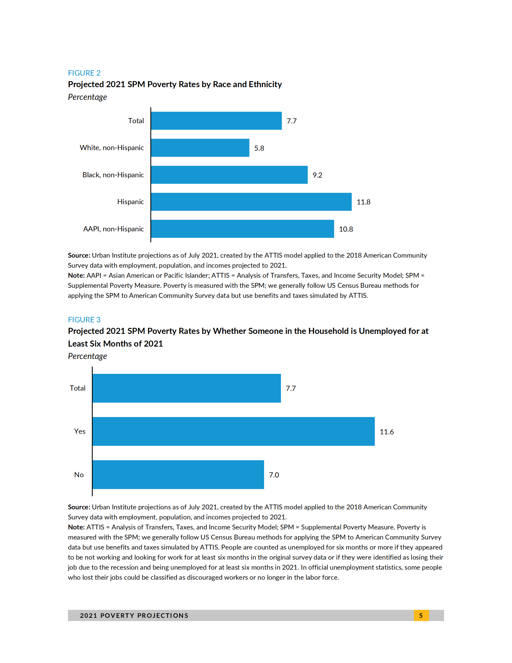 城市研究所-2021年美国贫困预测：评估福利和刺激措施的影响（英）-2021.7-46页 第9页