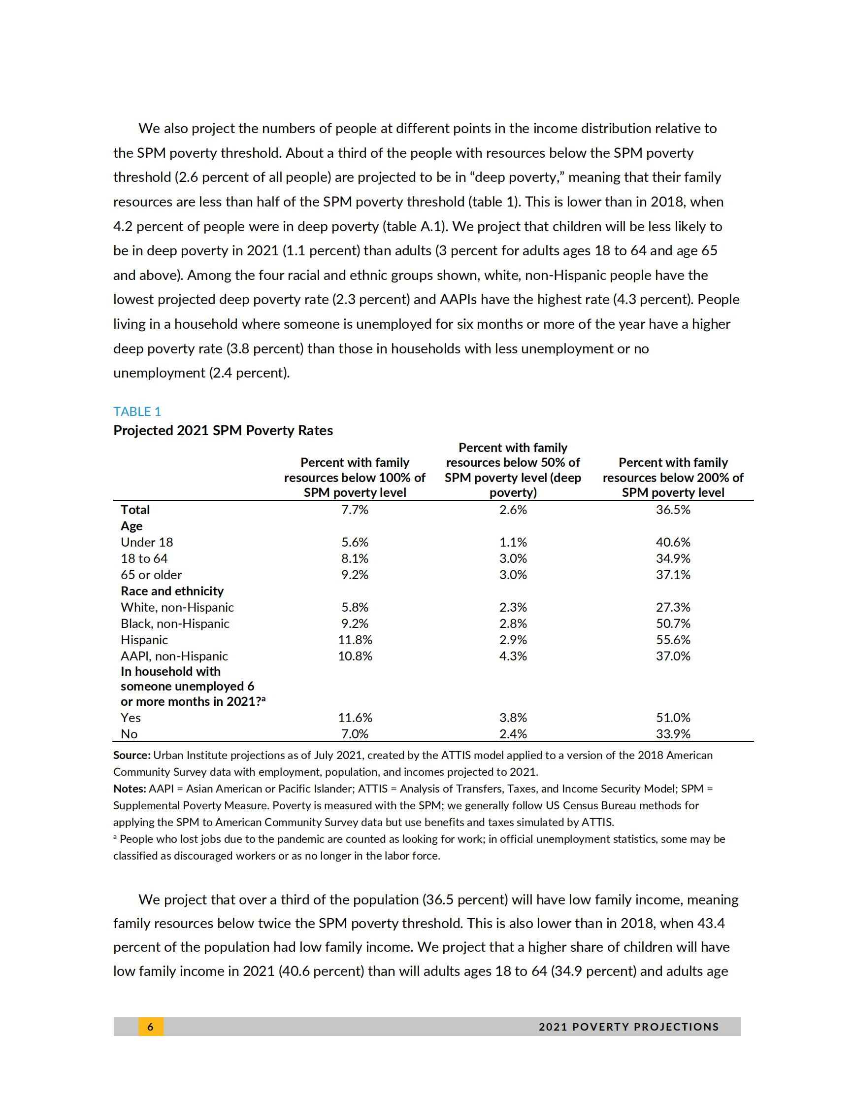 城市研究所-2021年美国贫困预测：评估福利和刺激措施的影响（英）-2021.7-46页 第10页