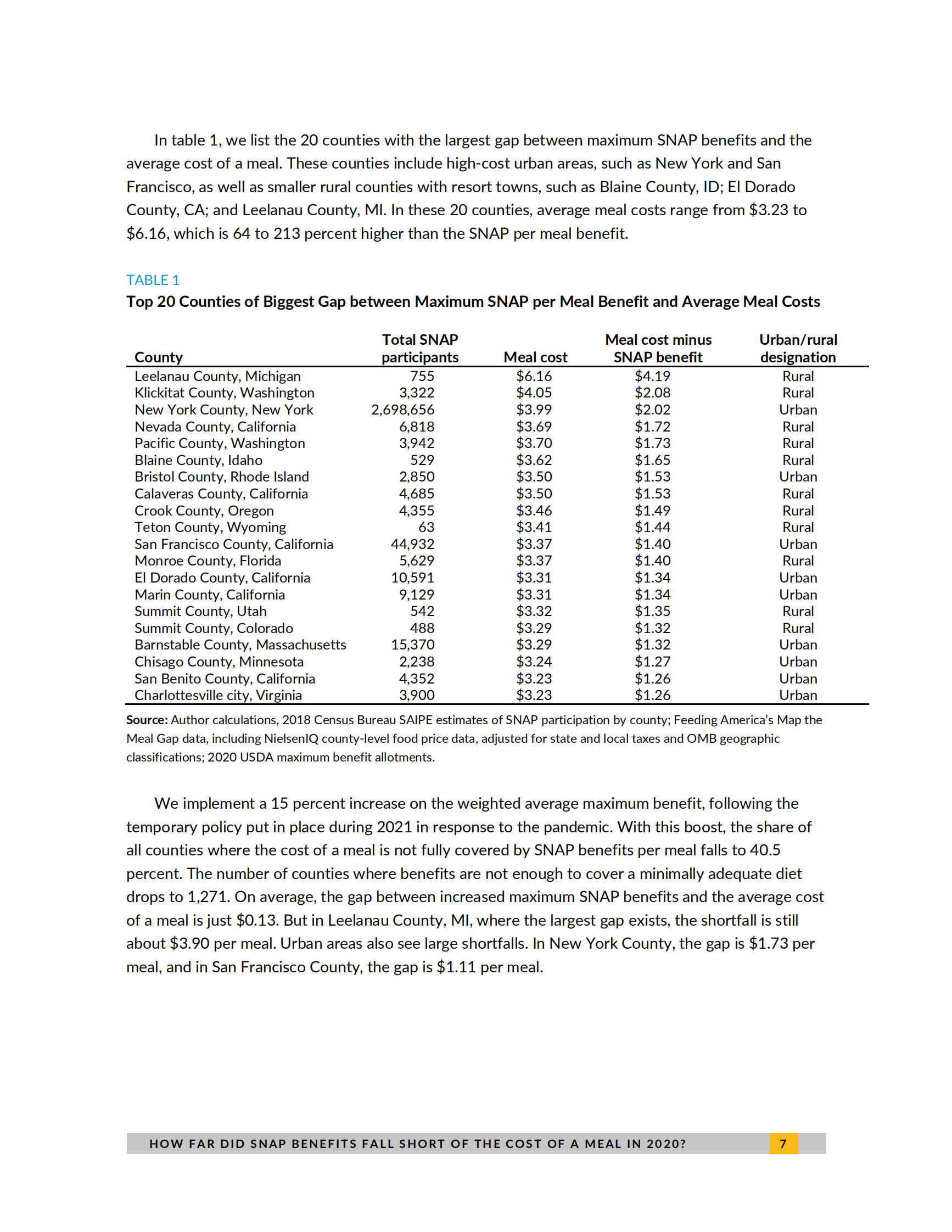 城市研究所-到2020年，SNAP福利在多大程度上还不能覆盖一顿饭的成本？（英）-2021.7-14页 第7页