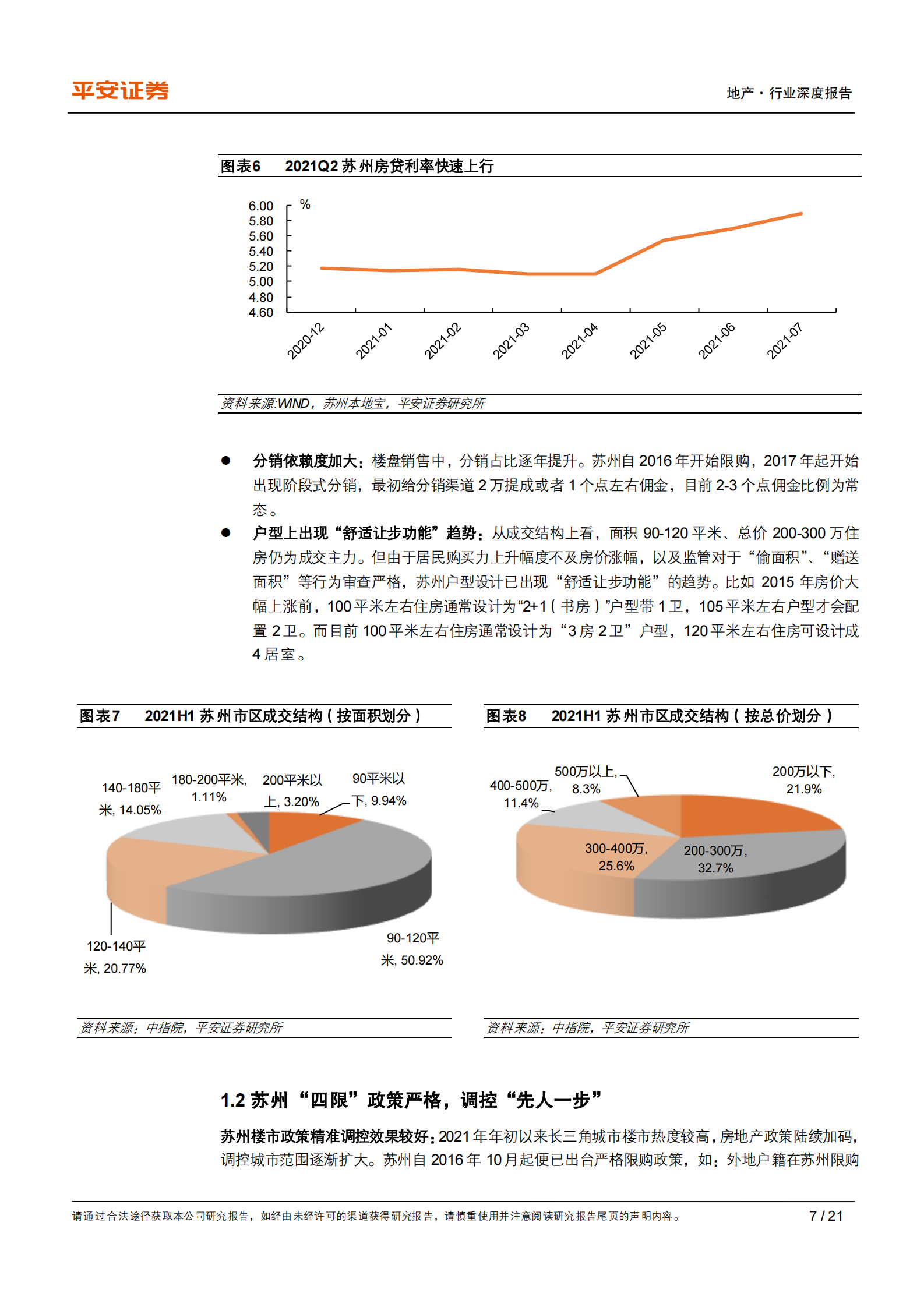 地产行业城市草根调研系列报告之十一：苏州篇，严调控下楼市平稳，房贷收紧影响渐显-20210804-平安证券-2120210804-平安证券-21页 第7页