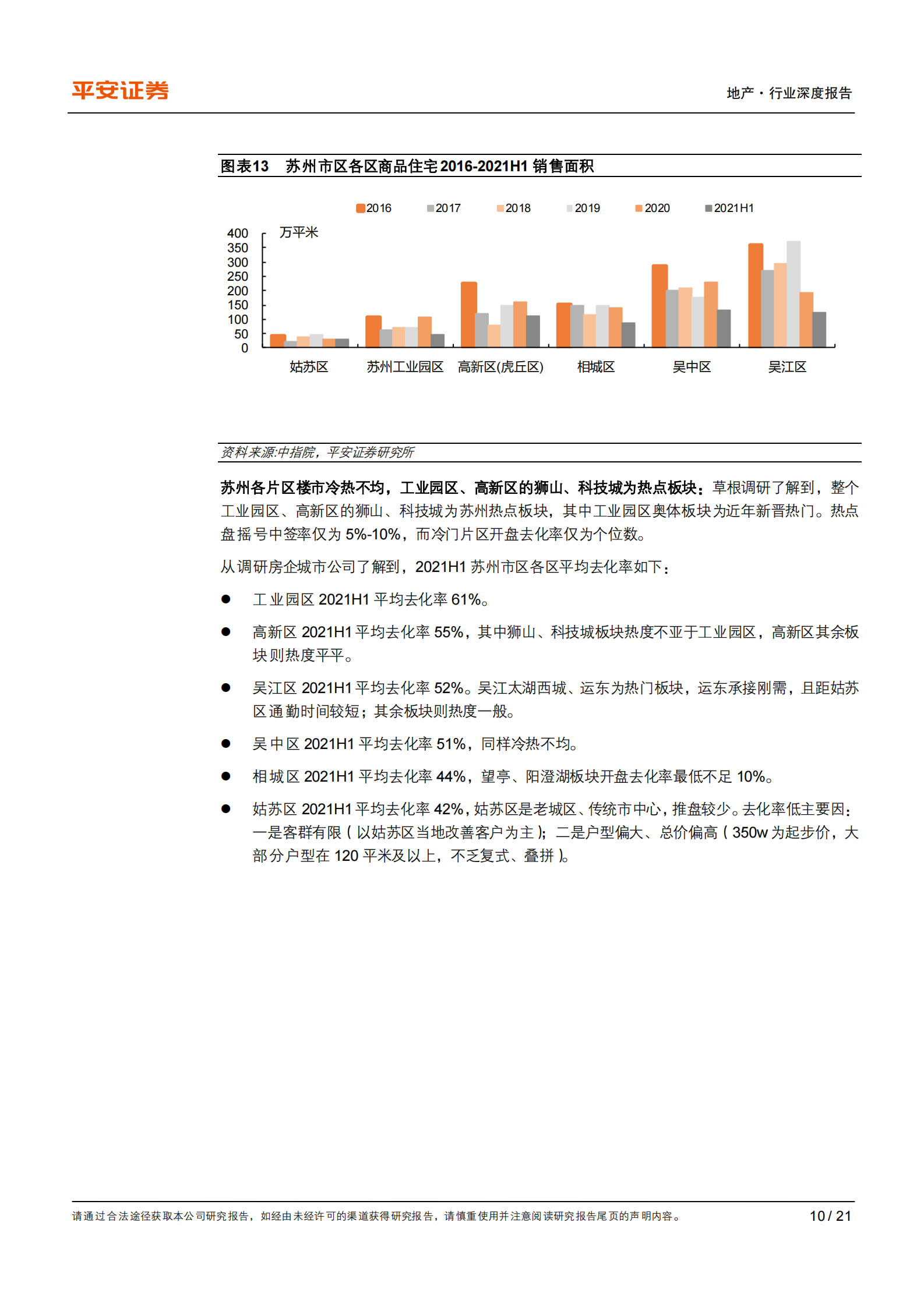 地产行业城市草根调研系列报告之十一：苏州篇，严调控下楼市平稳，房贷收紧影响渐显-20210804-平安证券-2120210804-平安证券-21页 第10页