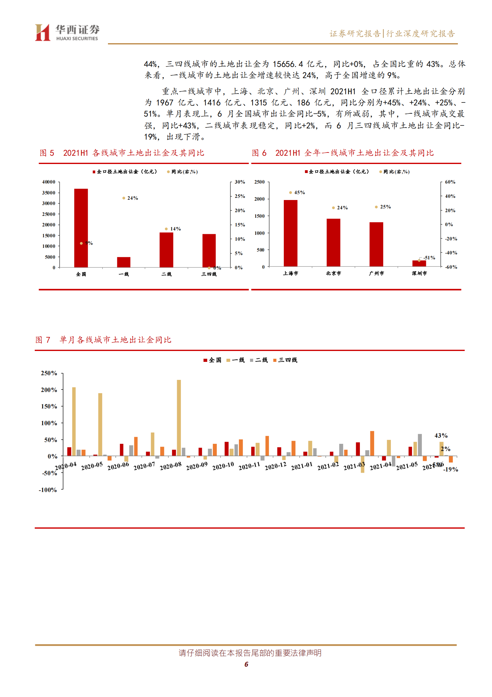 房地产行业从拿地数据看上半年各城市与房企的变化：重重政策之下，各家房企拿地战略如何？-20210721-华西证券-19页 第6页
