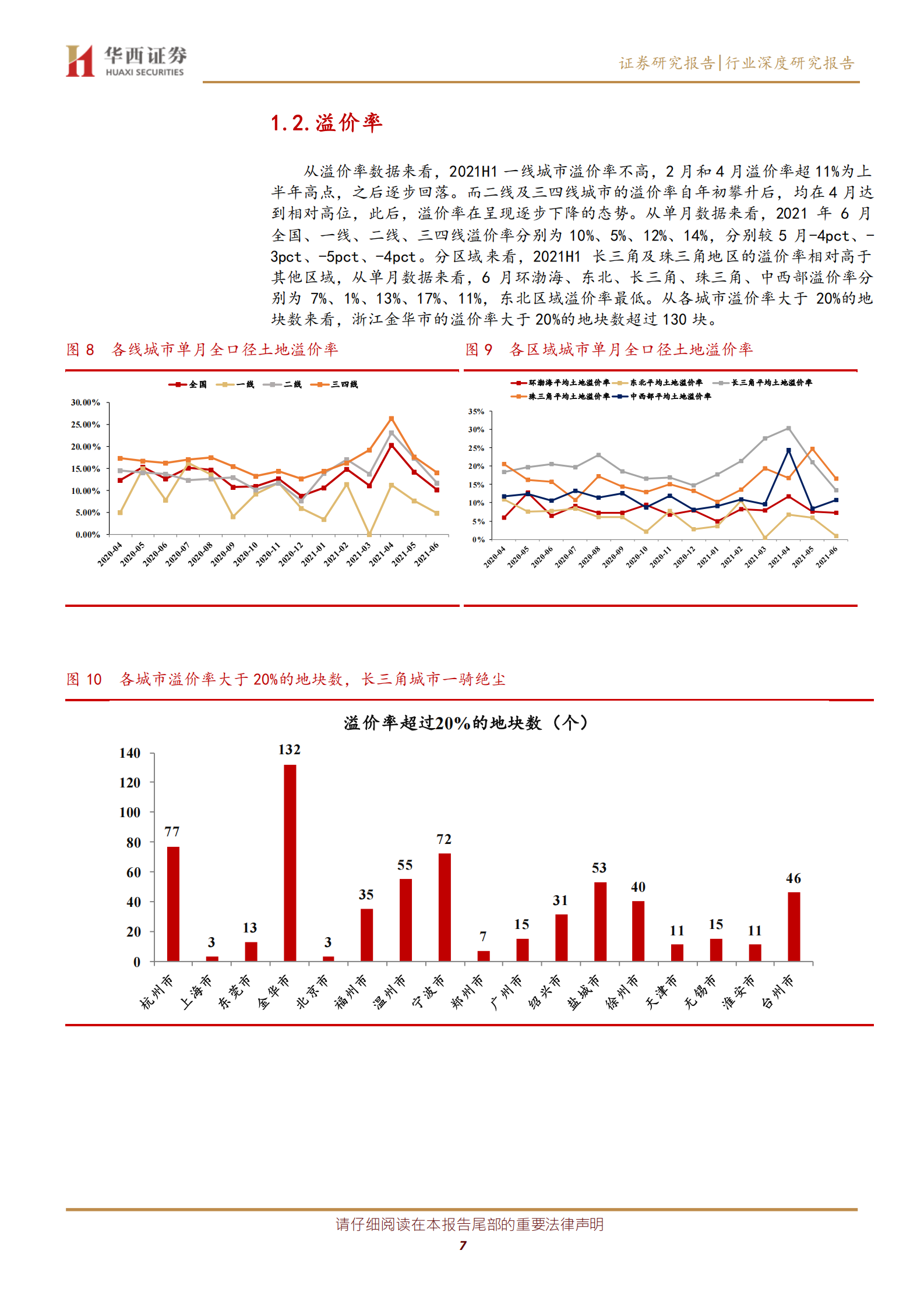 房地产行业从拿地数据看上半年各城市与房企的变化：重重政策之下，各家房企拿地战略如何？-20210721-华西证券-19页 第7页