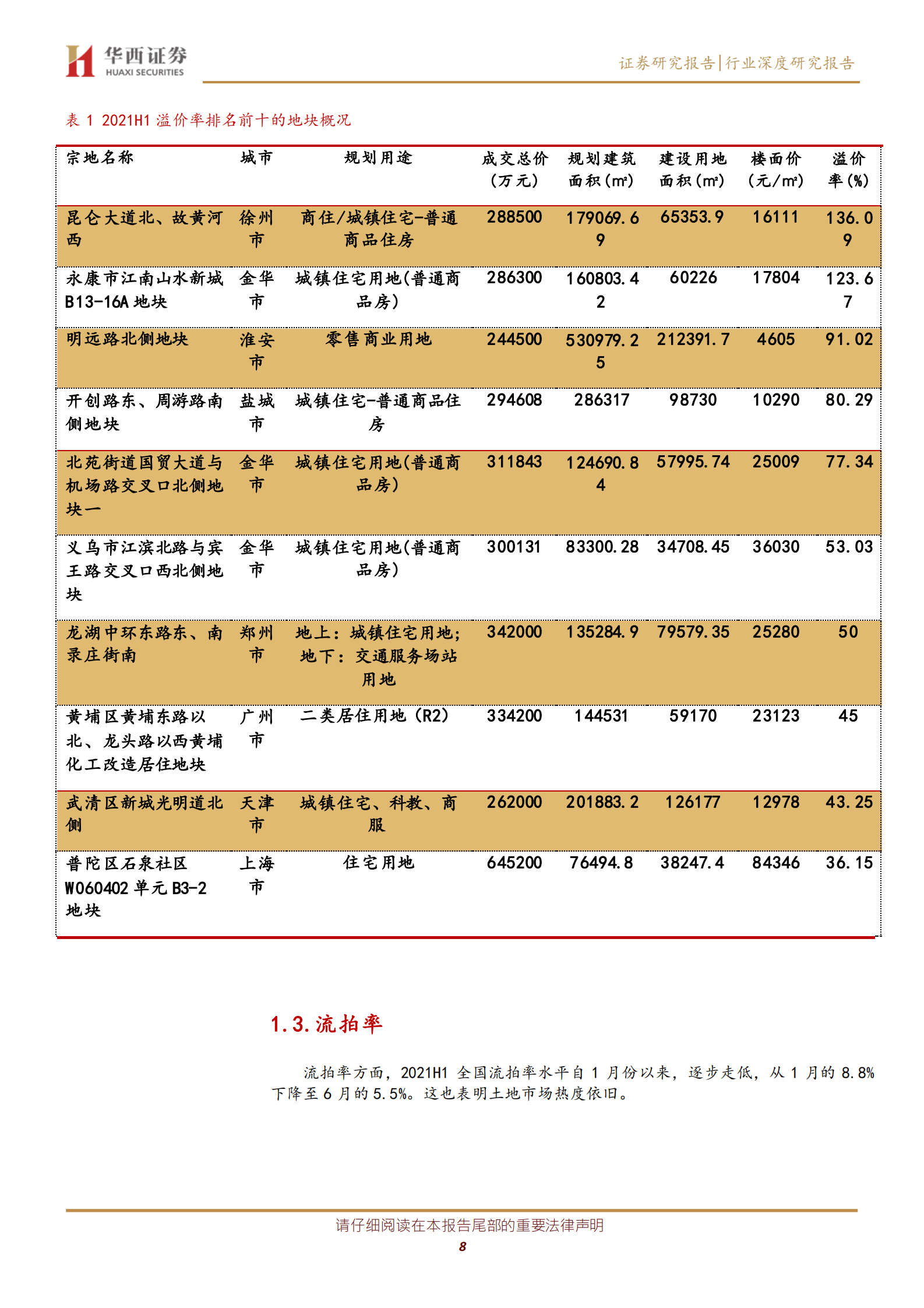 房地产行业从拿地数据看上半年各城市与房企的变化：重重政策之下，各家房企拿地战略如何？-20210721-华西证券-19页 第8页