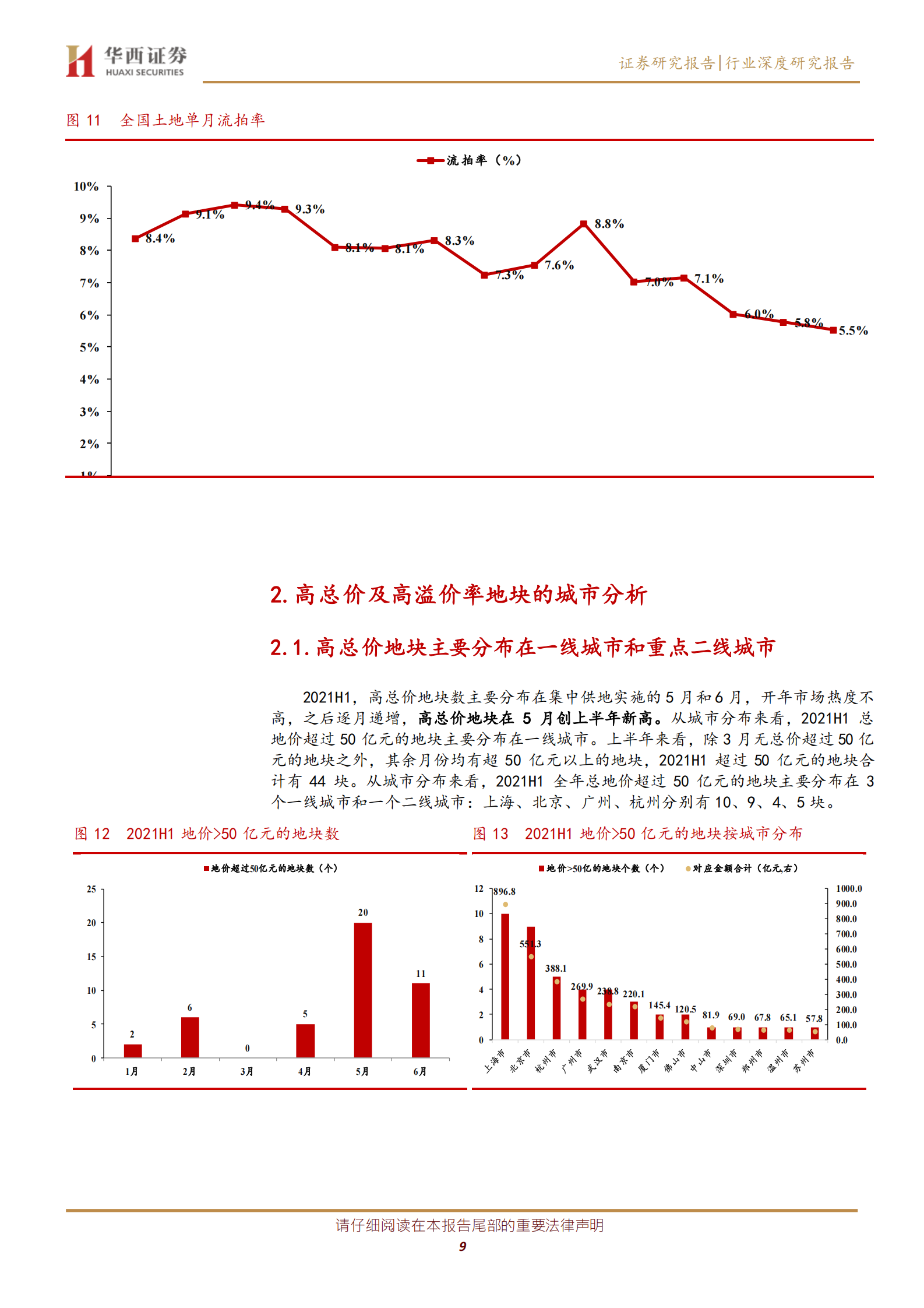 房地产行业从拿地数据看上半年各城市与房企的变化：重重政策之下，各家房企拿地战略如何？-20210721-华西证券-19页 第9页