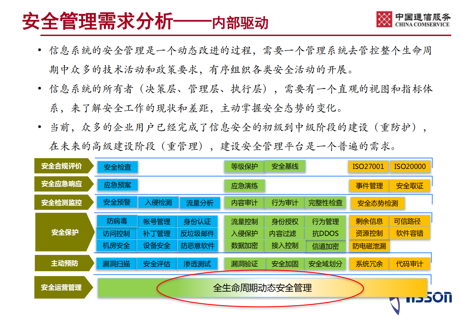 安全运维管理平台产品——ITIL之家_wenku.itilzj.com 第7页