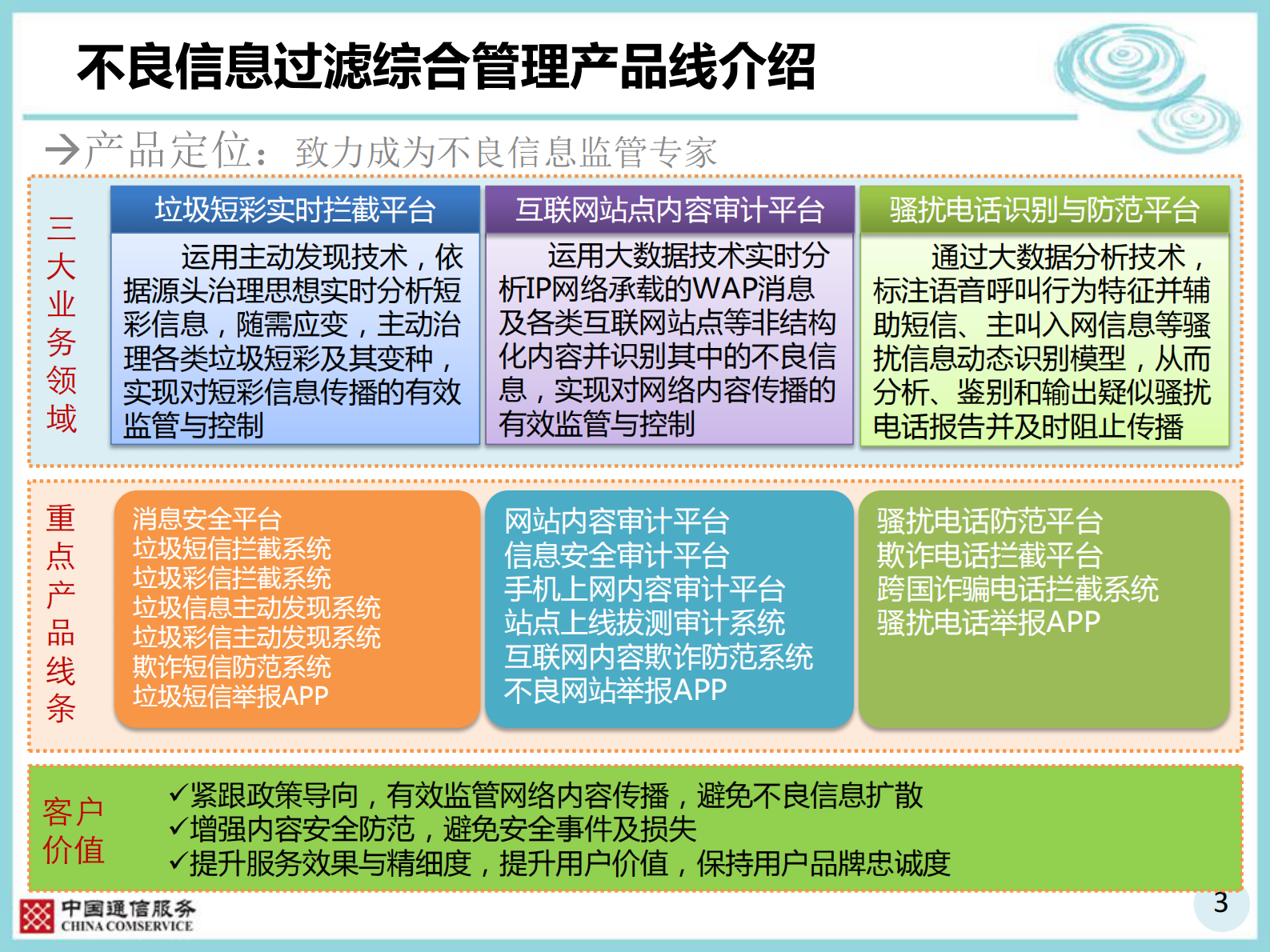 信息安全产品介绍——ITIL之家_wenku.itilzj.com 第3页