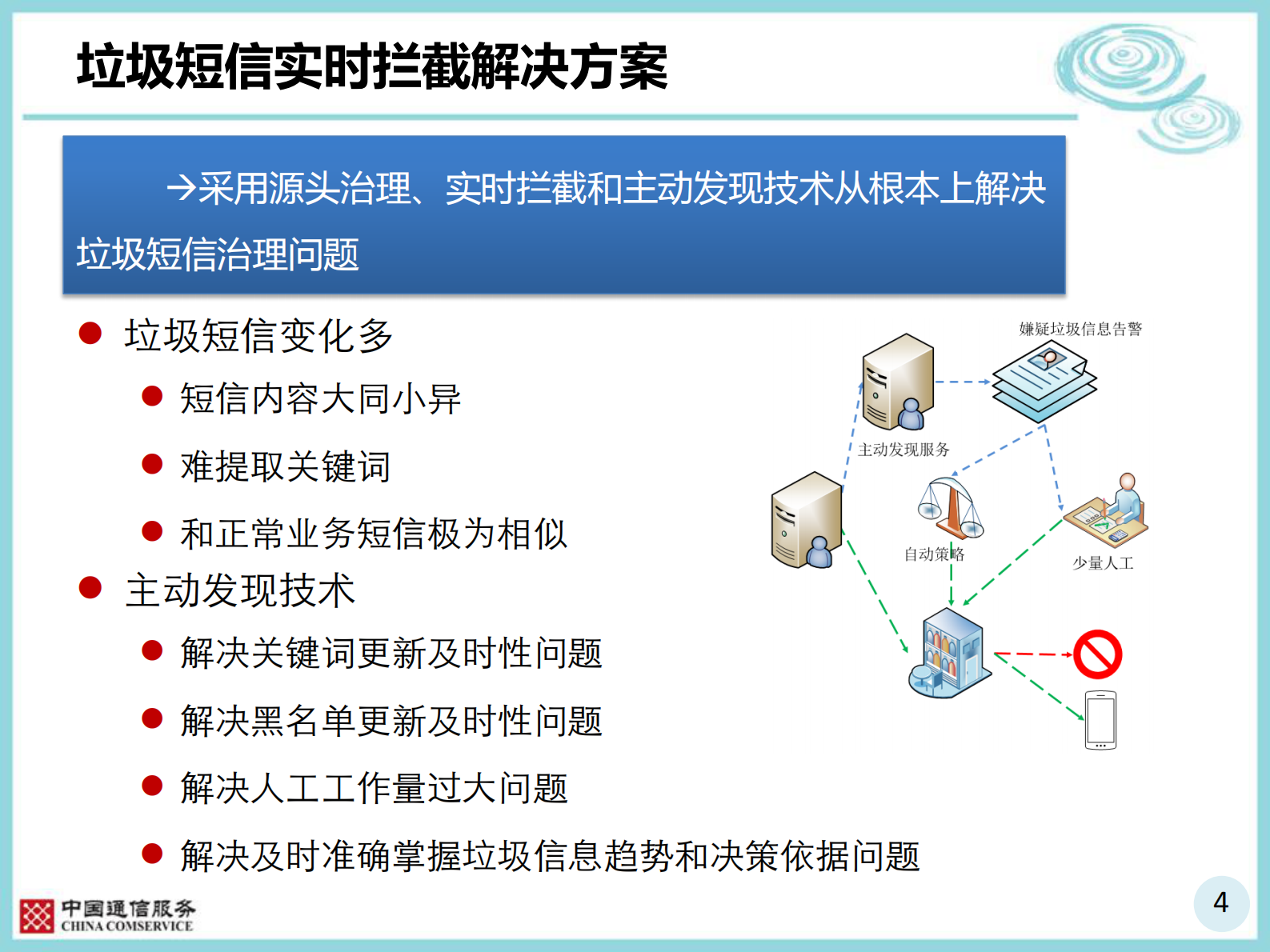 信息安全产品介绍——ITIL之家_wenku.itilzj.com 第4页
