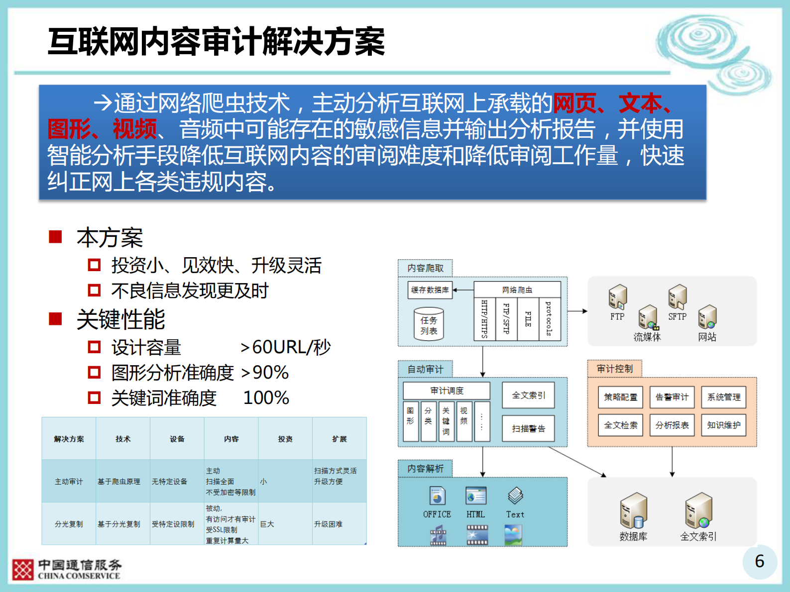 信息安全产品介绍——ITIL之家_wenku.itilzj.com 第6页