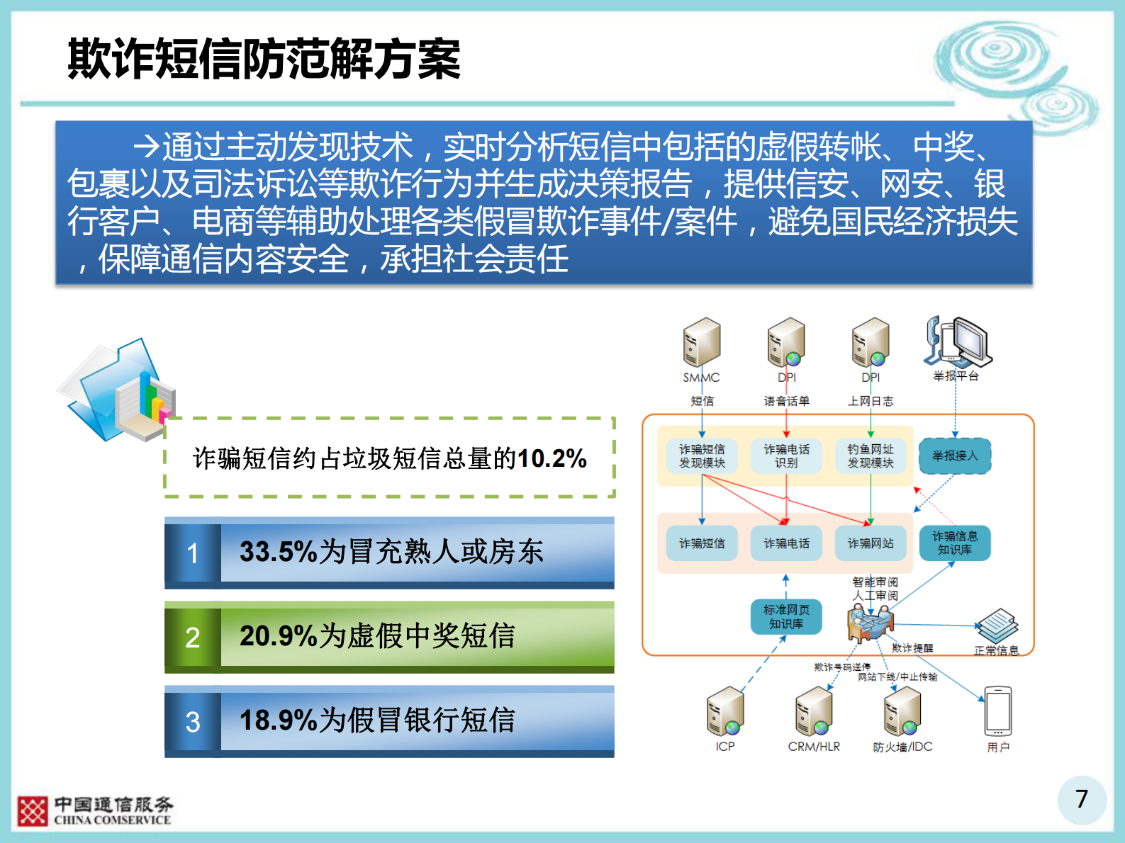 信息安全产品介绍——ITIL之家_wenku.itilzj.com 第7页