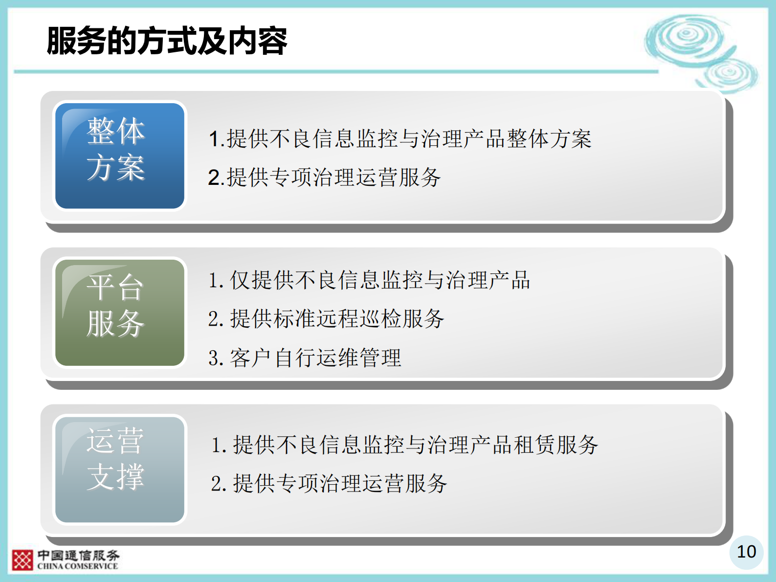 信息安全产品介绍——ITIL之家_wenku.itilzj.com 第10页