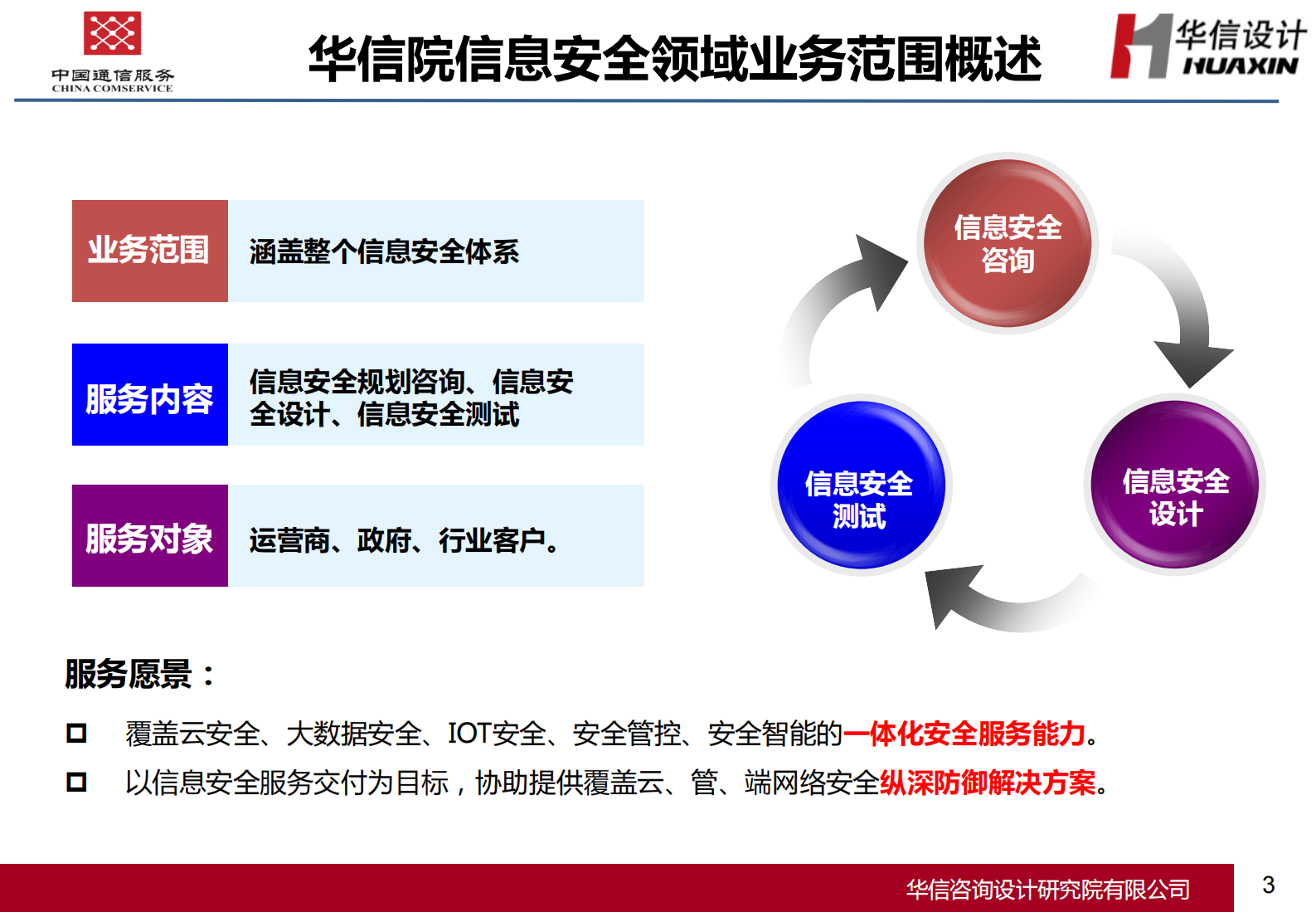 信息安全服务介绍材料——ITIL之家_wenku.itilzj.com 第3页