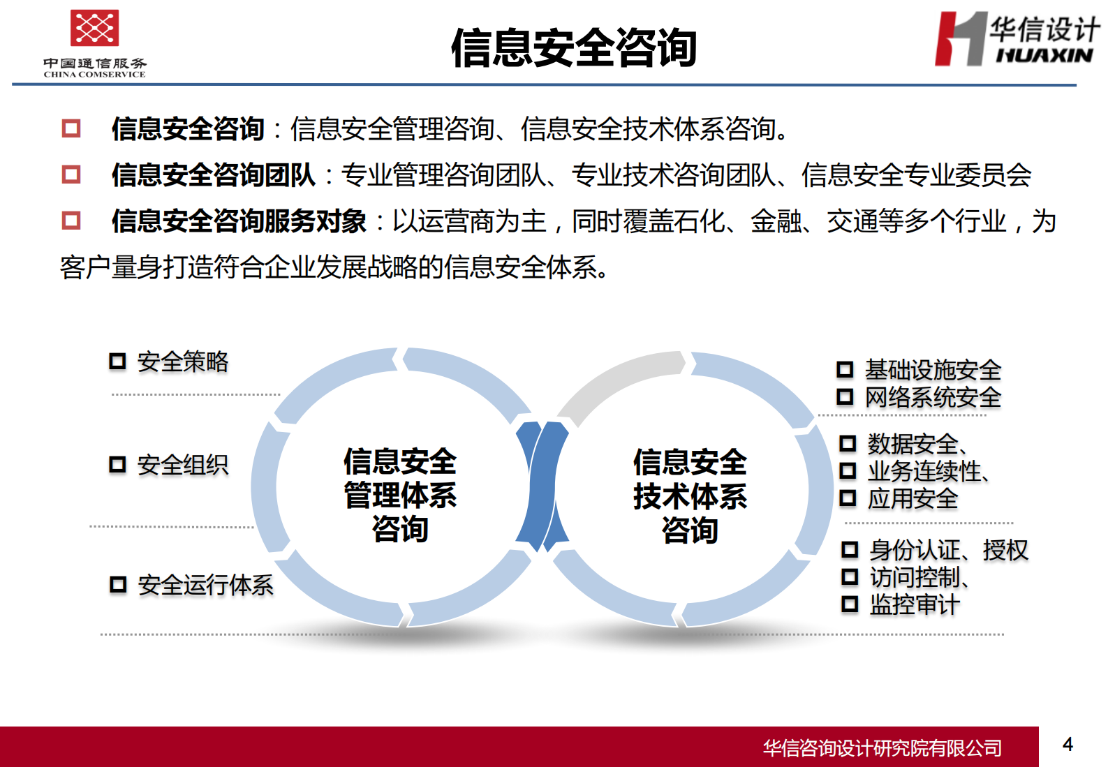 信息安全服务介绍材料——ITIL之家_wenku.itilzj.com 第4页