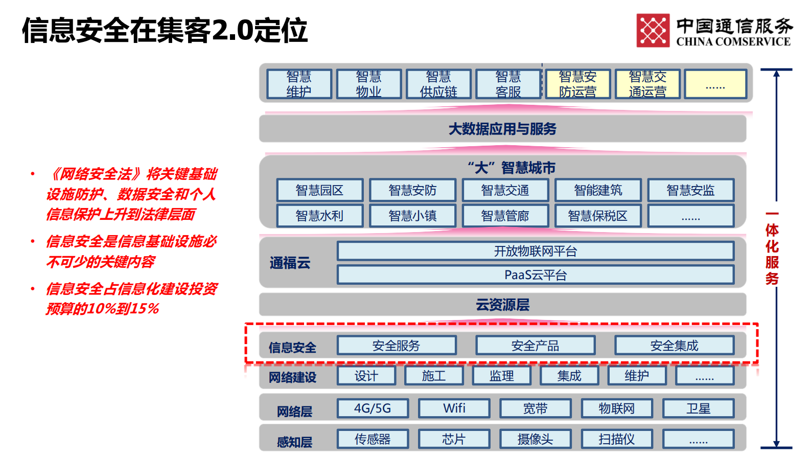 信息安全委员会指引——ITIL之家_wenku.itilzj.com 第3页