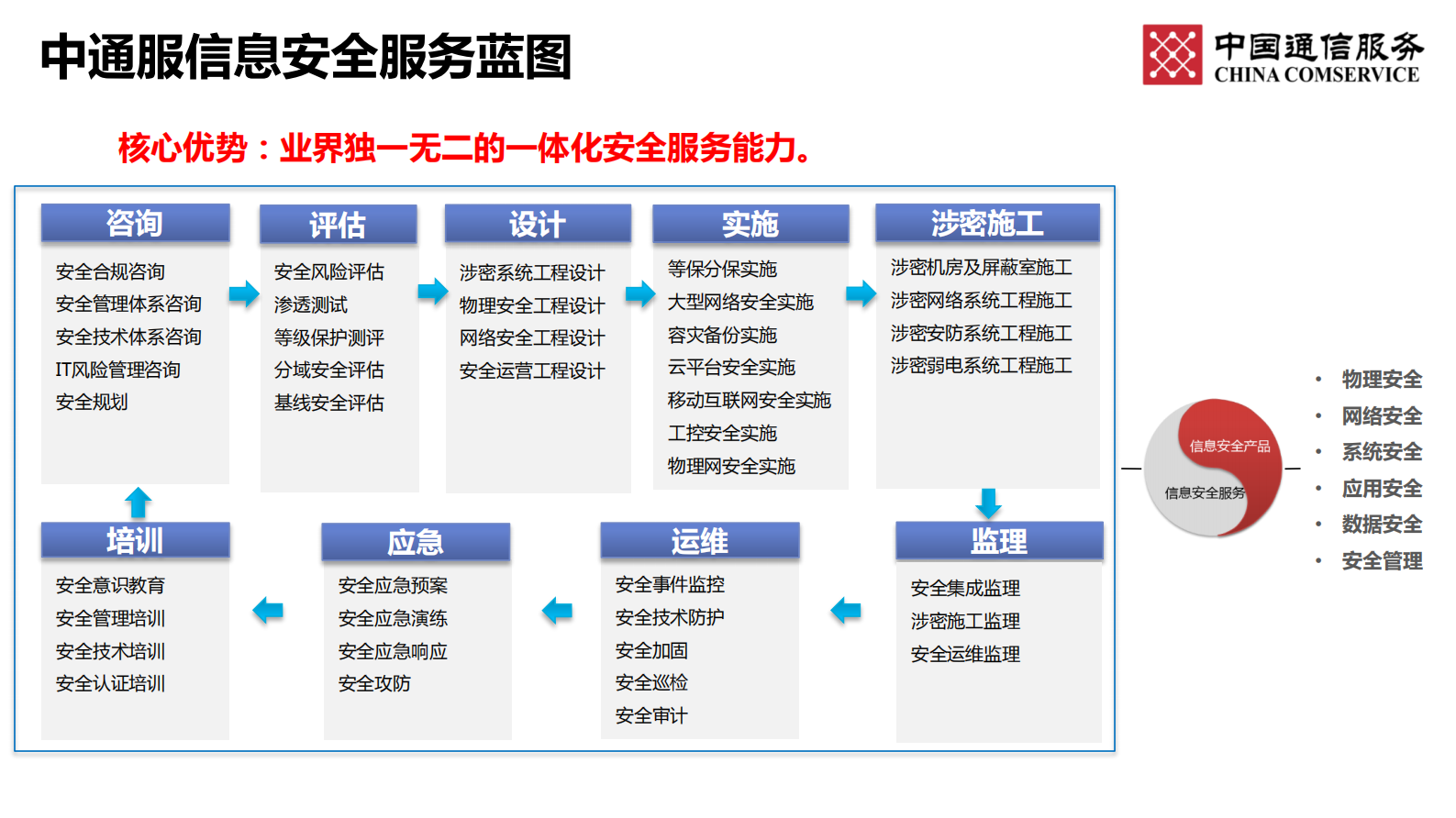 信息安全委员会指引——ITIL之家_wenku.itilzj.com 第4页