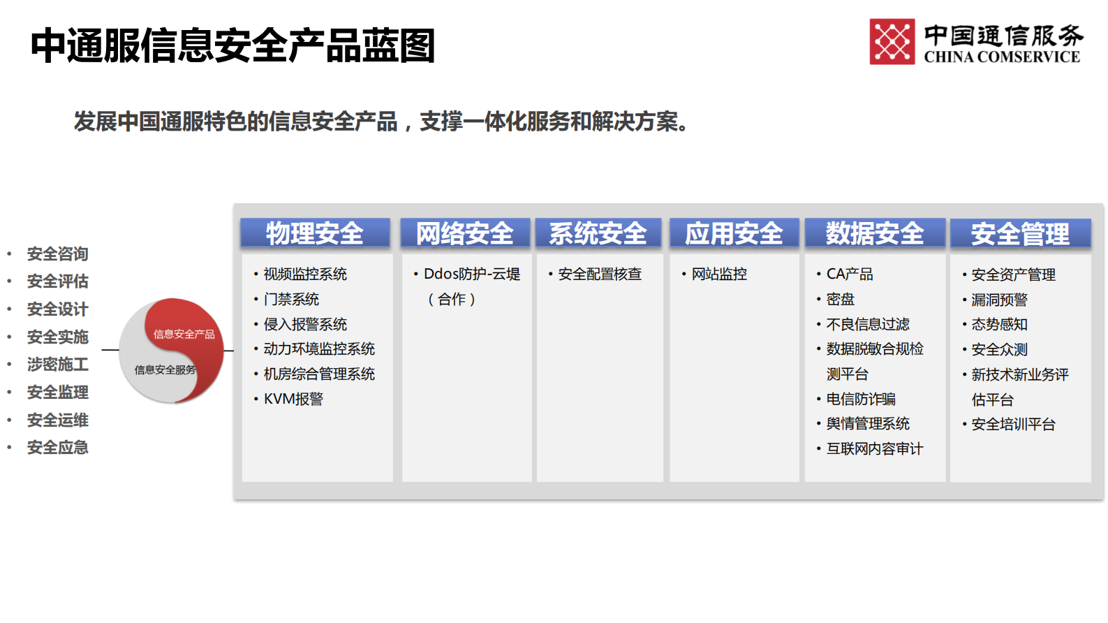 信息安全委员会指引——ITIL之家_wenku.itilzj.com 第5页