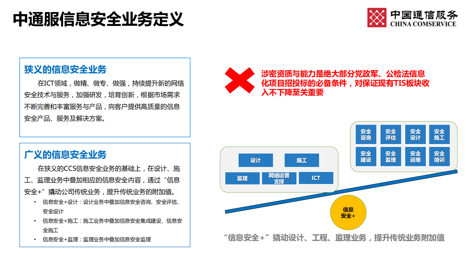 信息安全委员会指引——ITIL之家_wenku.itilzj.com 第7页