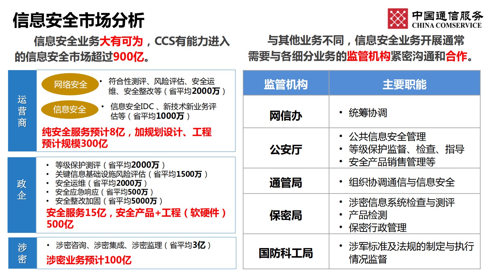 信息安全委员会指引——ITIL之家_wenku.itilzj.com 第10页