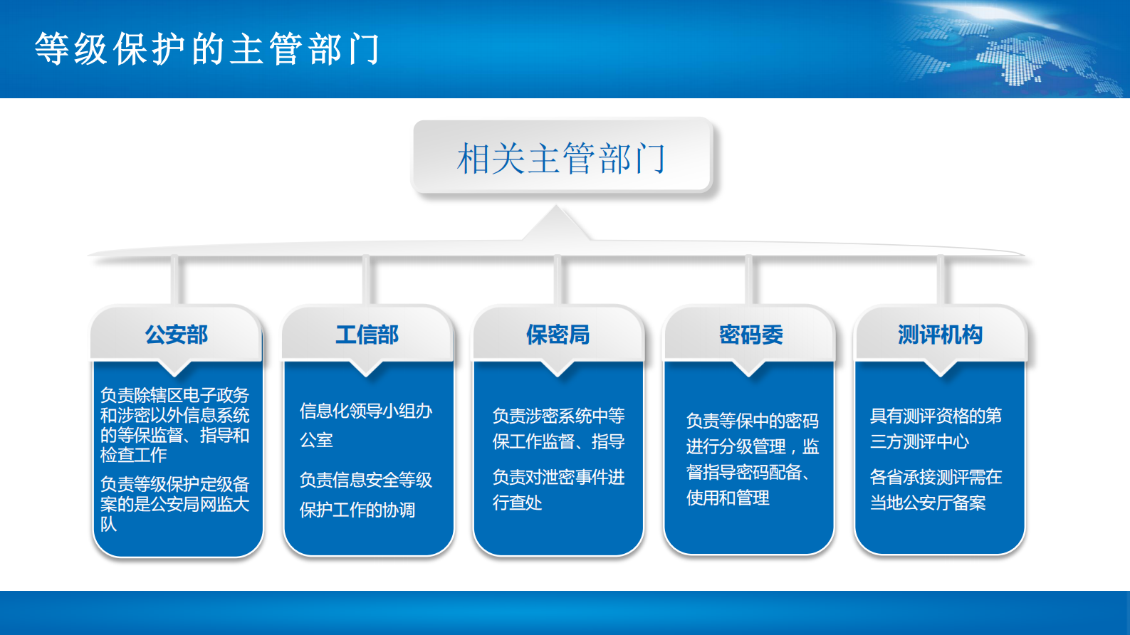 中通服信息安全培训材料——ITIL之家_wenku.itilzj.com 第9页