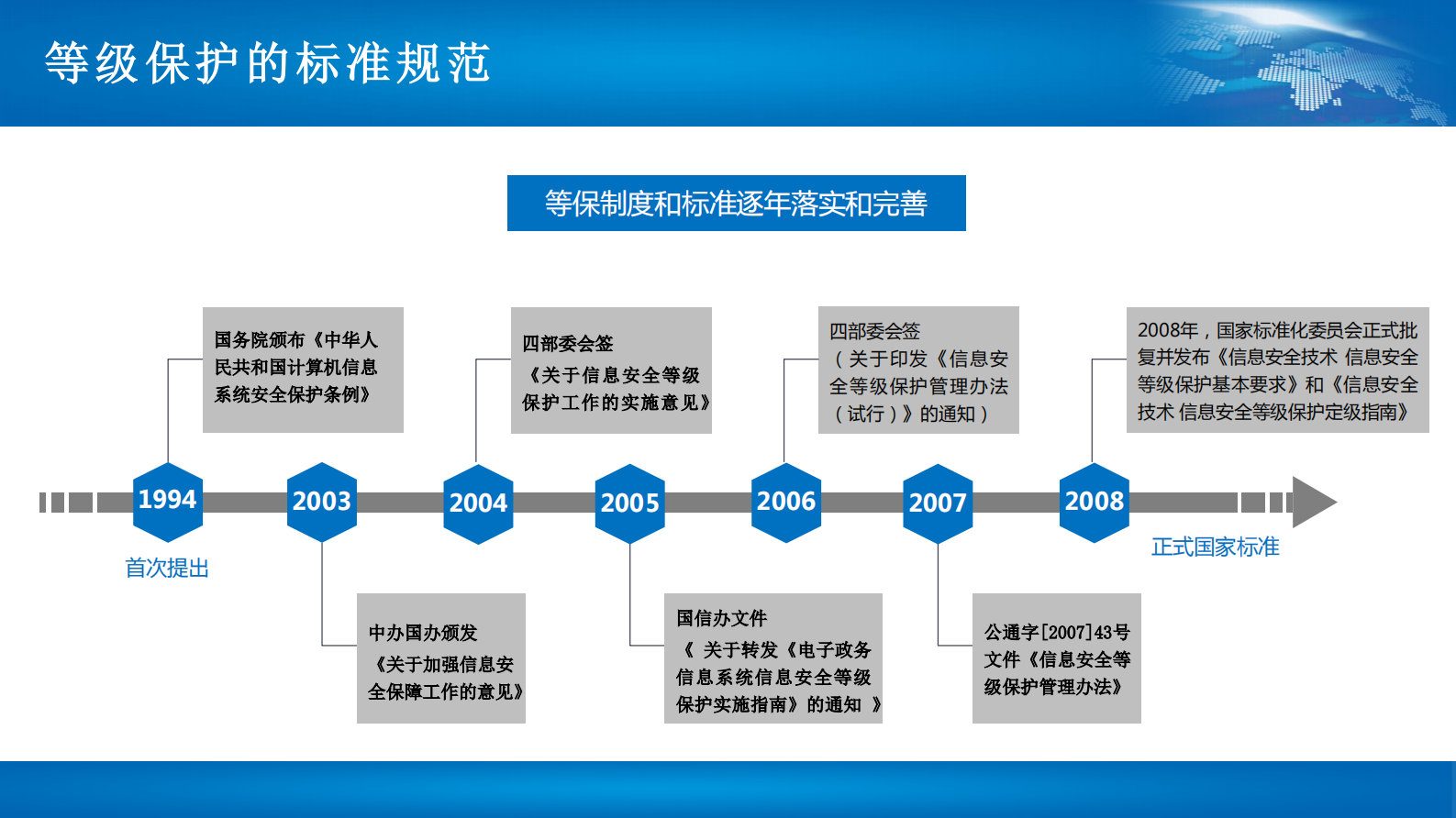 中通服信息安全培训材料——ITIL之家_wenku.itilzj.com 第10页
