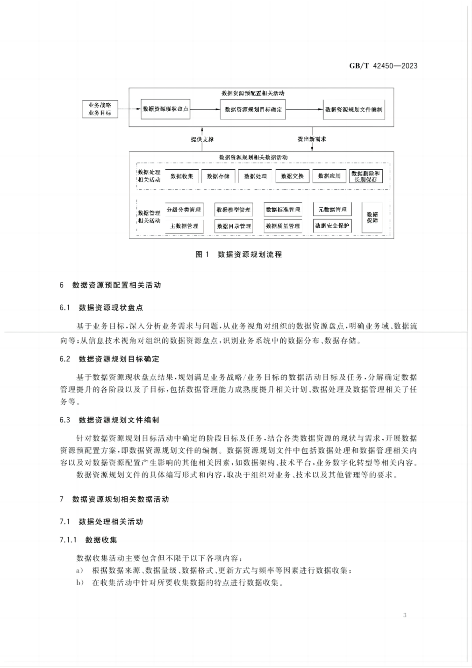 GBT 42450-2023 信息技术 大数据 数据资源规划 第6页