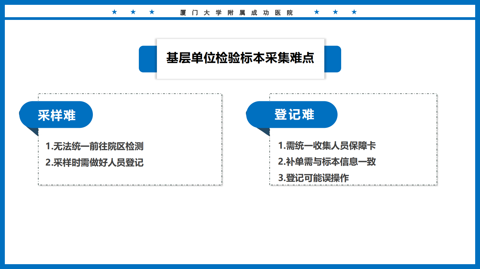 特殊场景下基于移动互联的医院检验标本采集全流程设计及应用 第6页