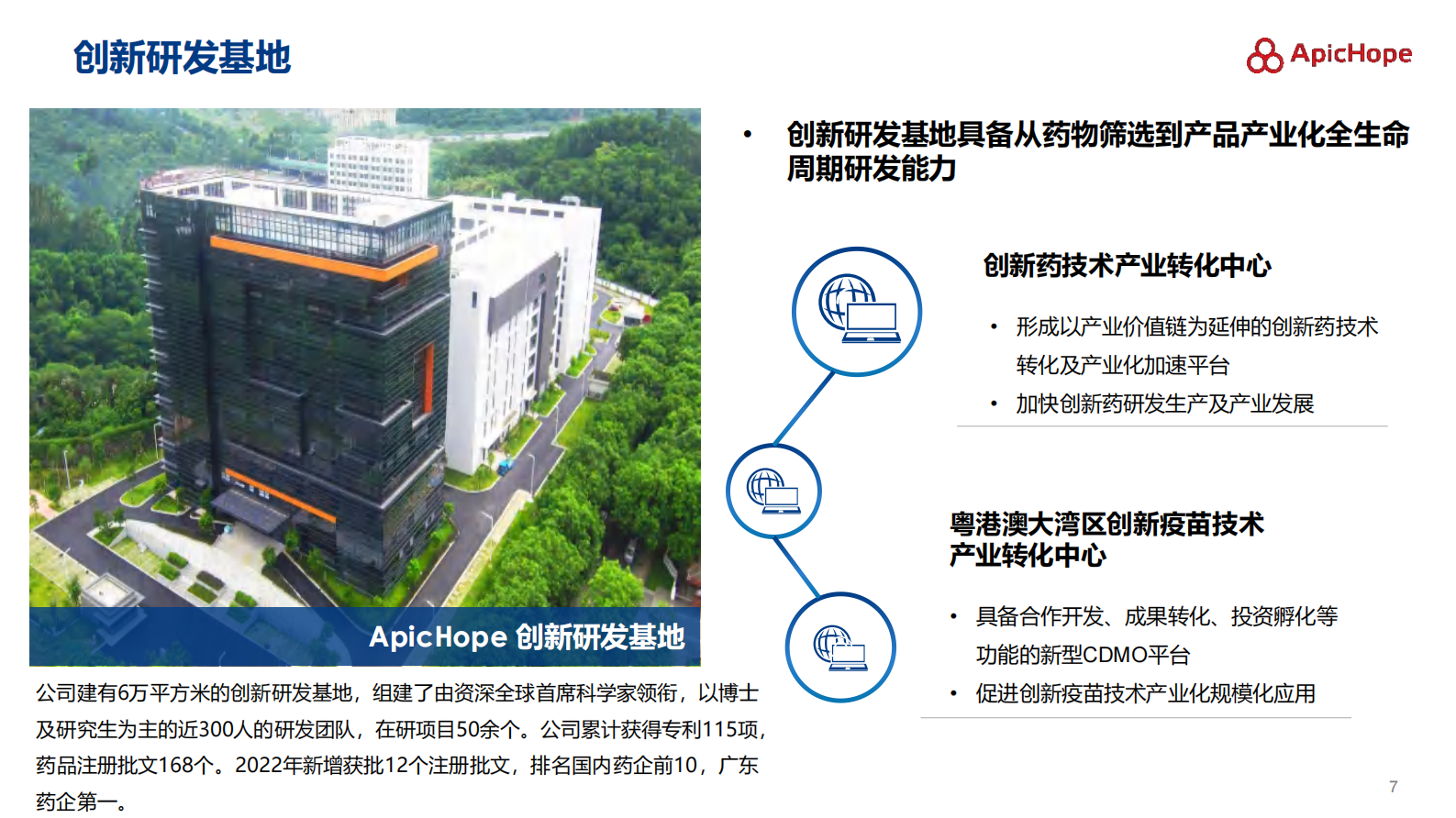 创新药研发数字化转型之路 第8页