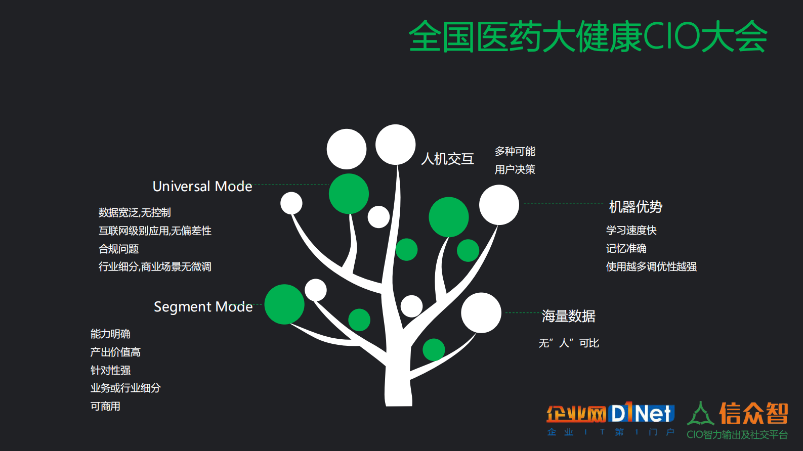 ChatGPT时代如何提高客户服务自动化 第9页