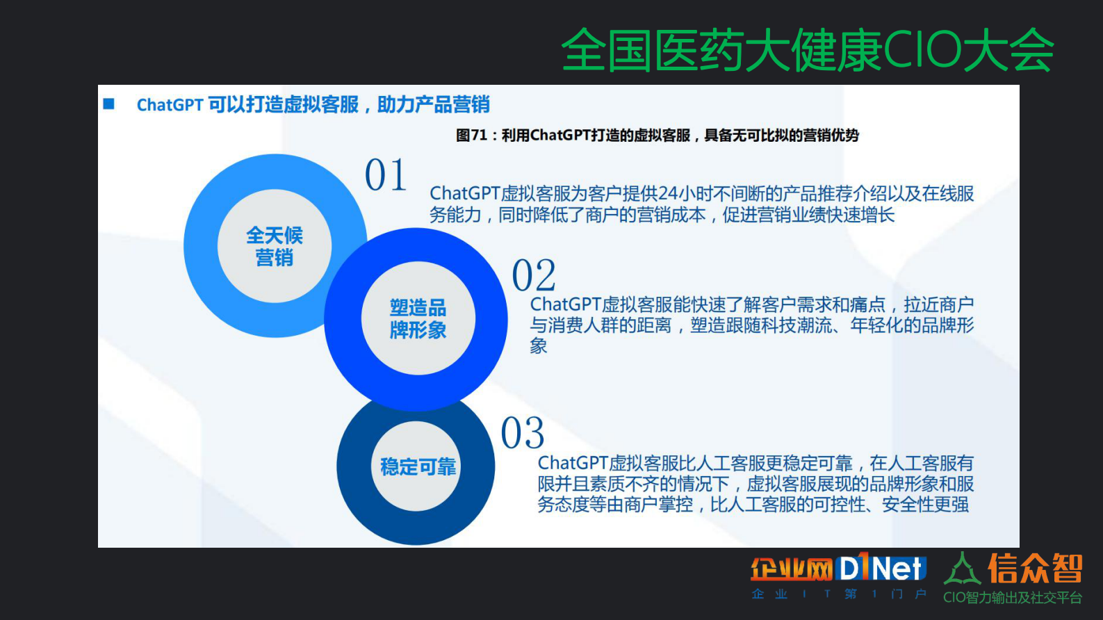 ChatGPT时代如何提高客户服务自动化 第10页