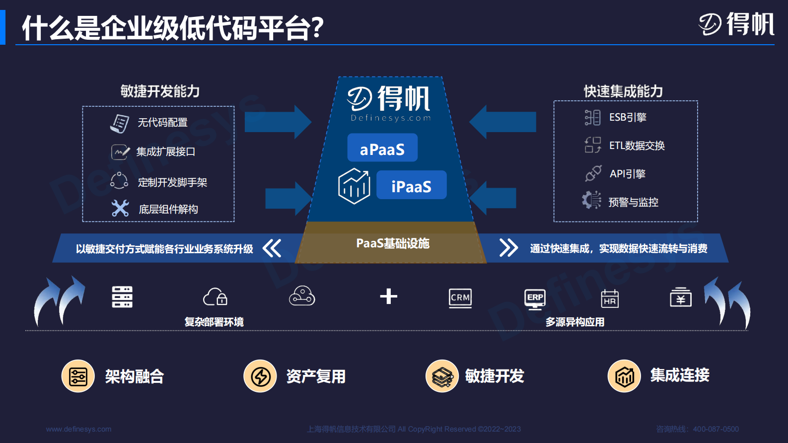 构建基于aPaaS平台的医药多场景应用 第4页