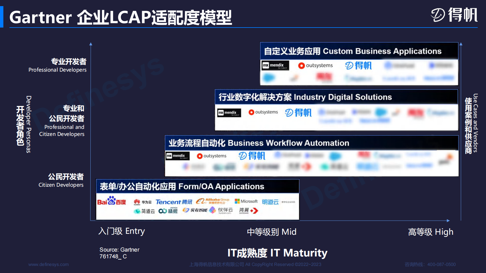 构建基于aPaaS平台的医药多场景应用 第7页
