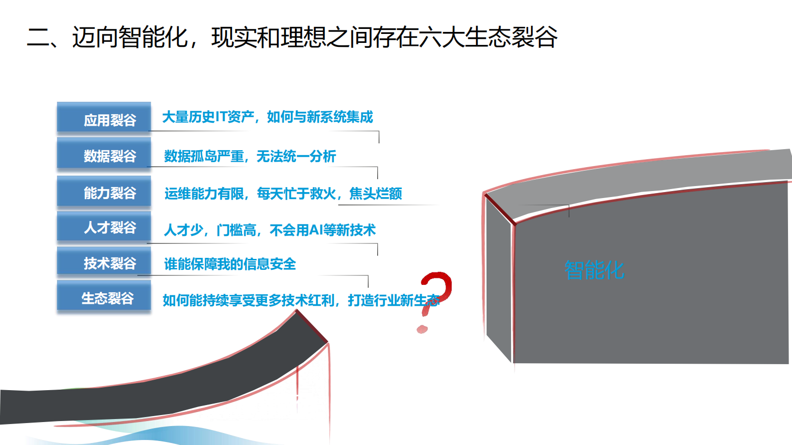 应用现代化推动医药行业创新发展 第8页