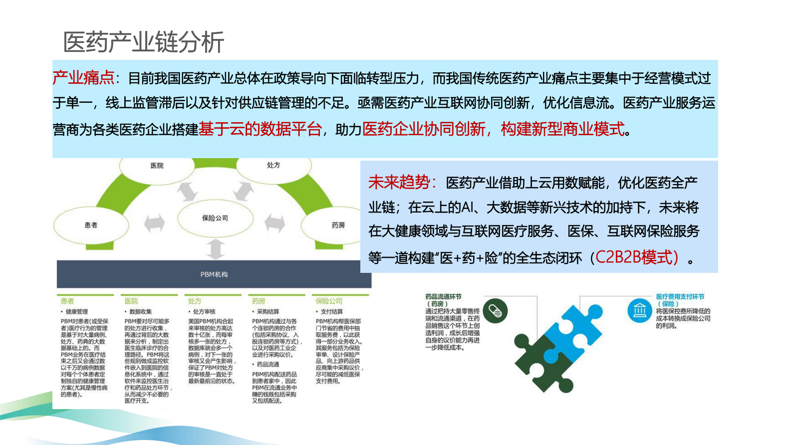 应用现代化推动医药行业创新发展 第9页